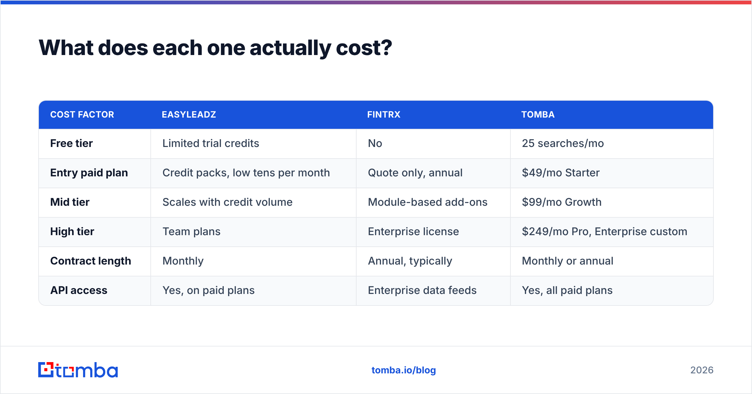 Diagram: What does each one actually cost