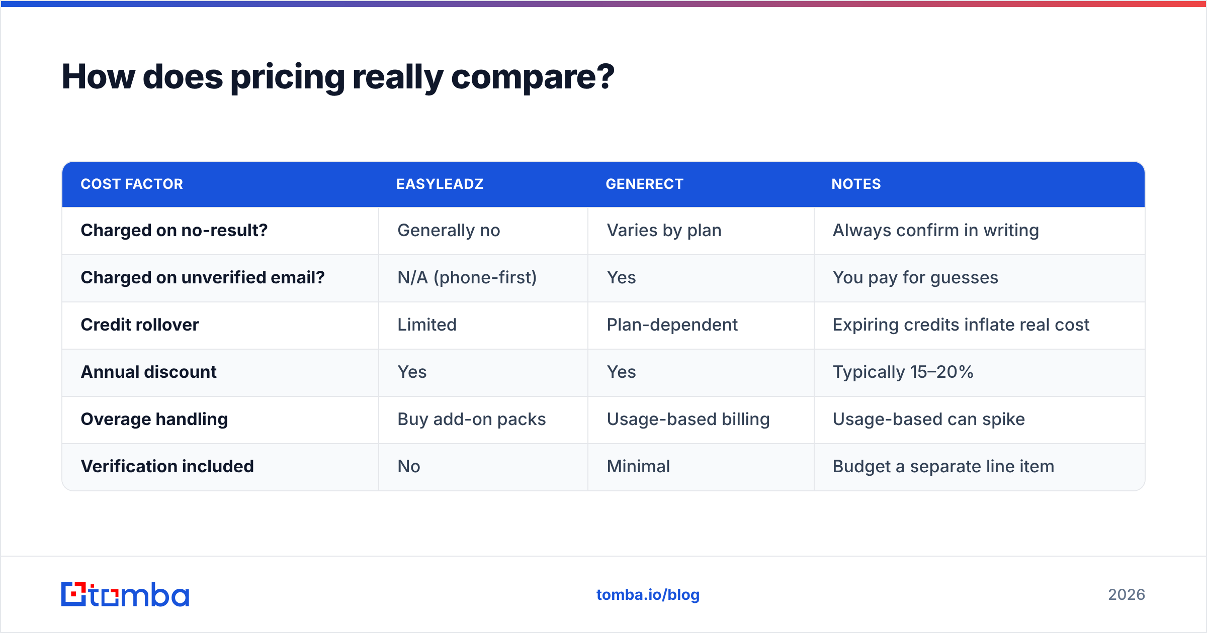 Diagram: How does pricing really compare