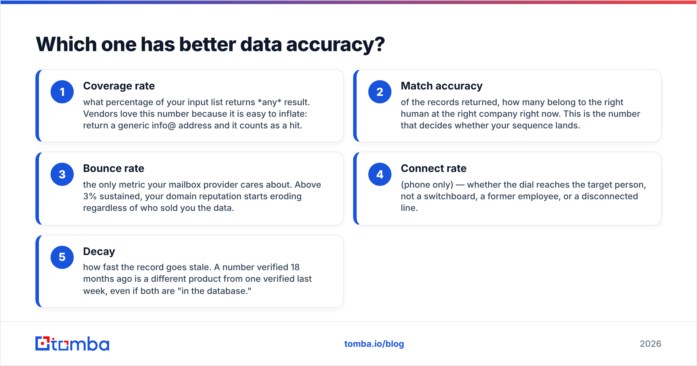 Diagram: Which one has better data accuracy