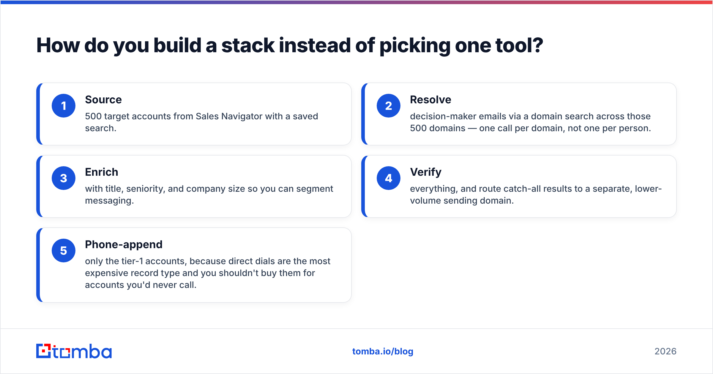 Diagram: How do you build a stack instead of picking one tool