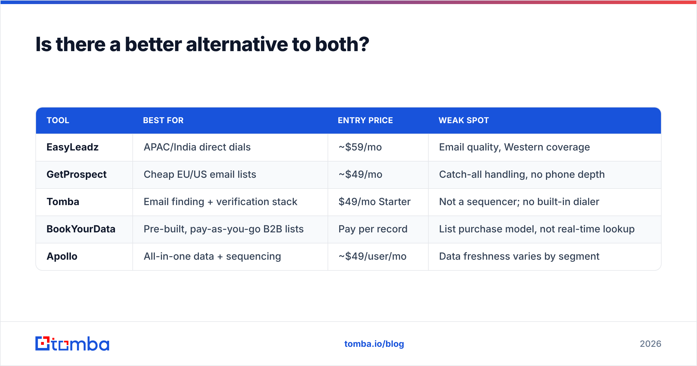Diagram: Is there a better alternative to both