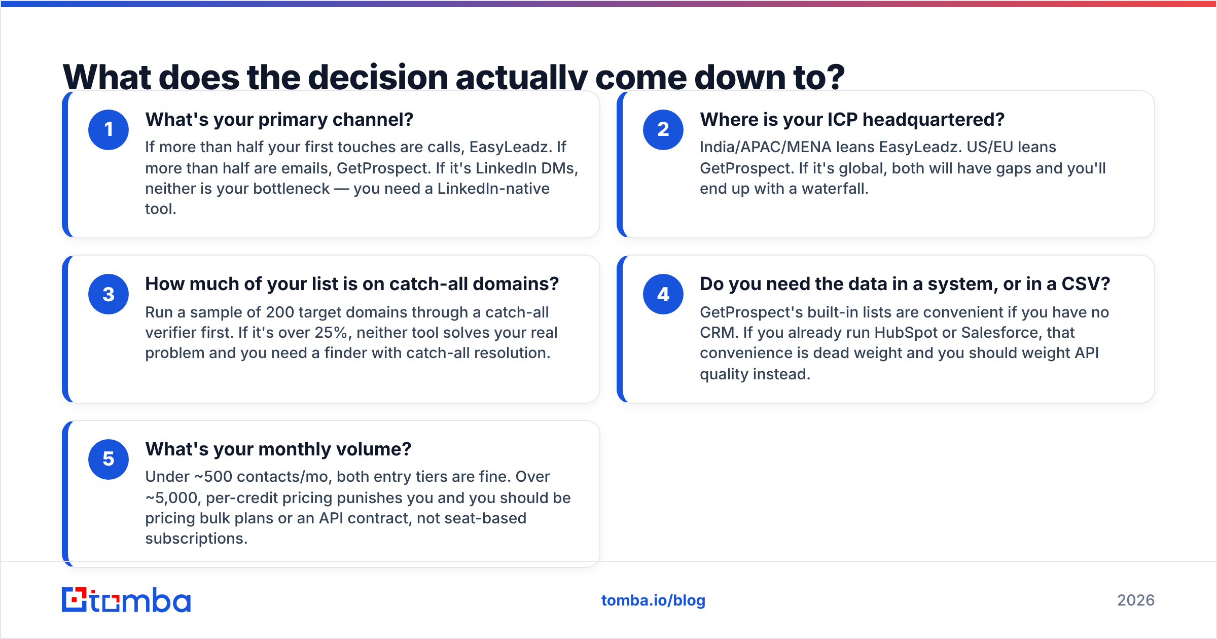 Diagram: What does the decision actually come down to