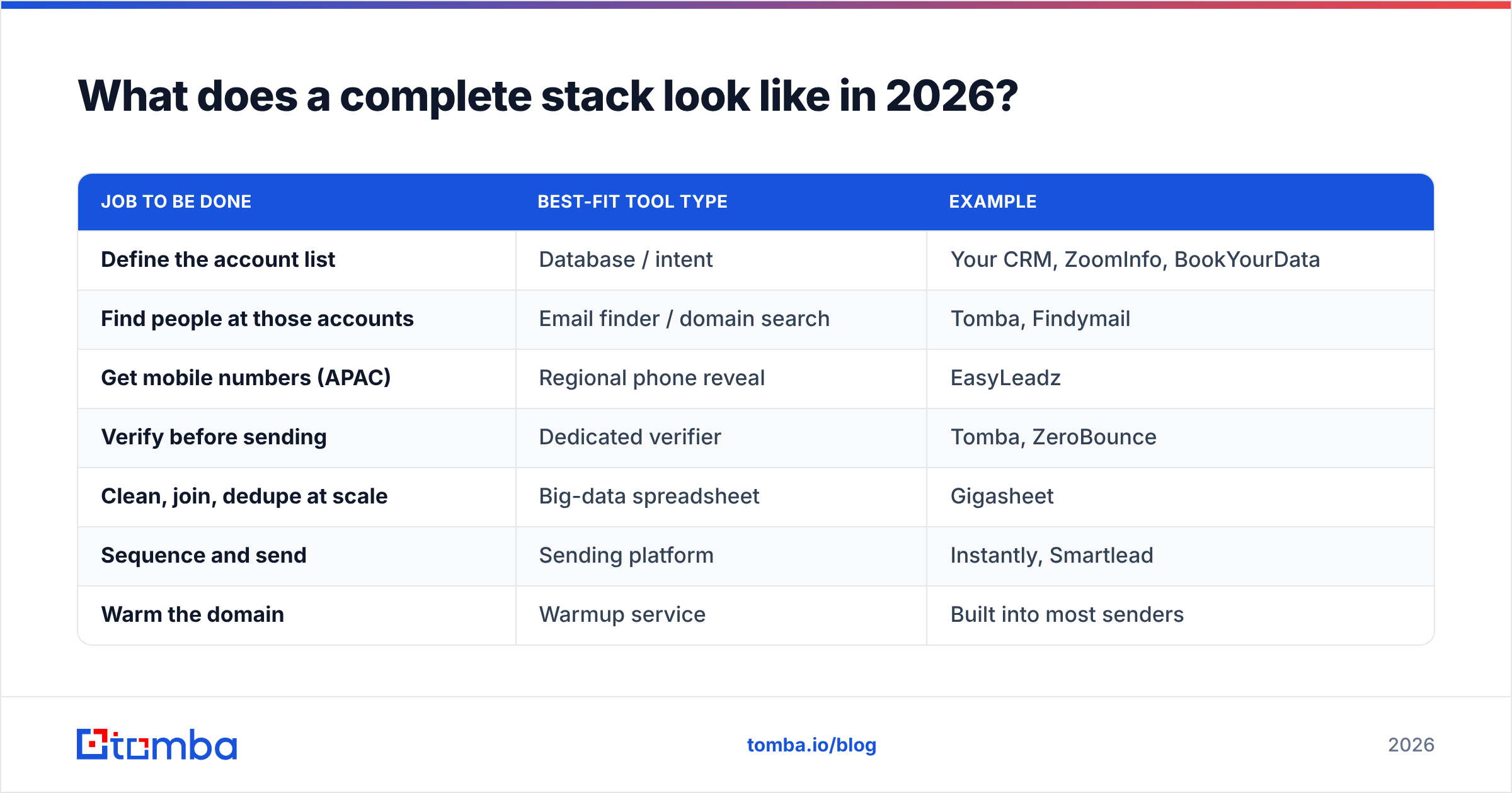 Diagram: What does a complete stack look like in 2026