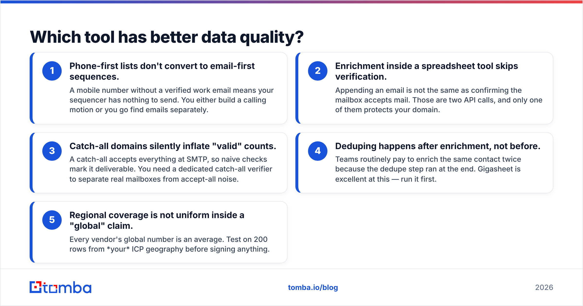 Diagram: Which tool has better data quality