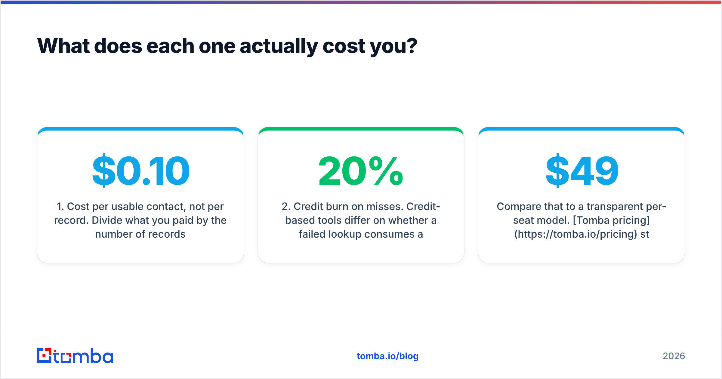 Diagram: What does each one actually cost you