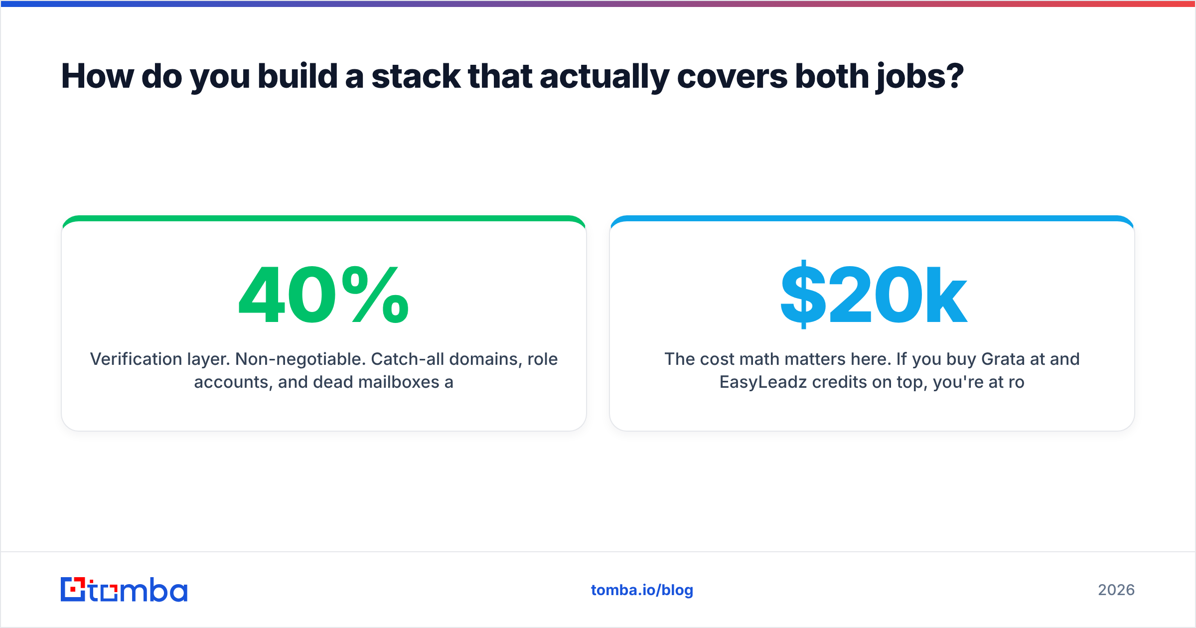 EasyLeadz vs Grata diagram: building a stack that covers both jobs