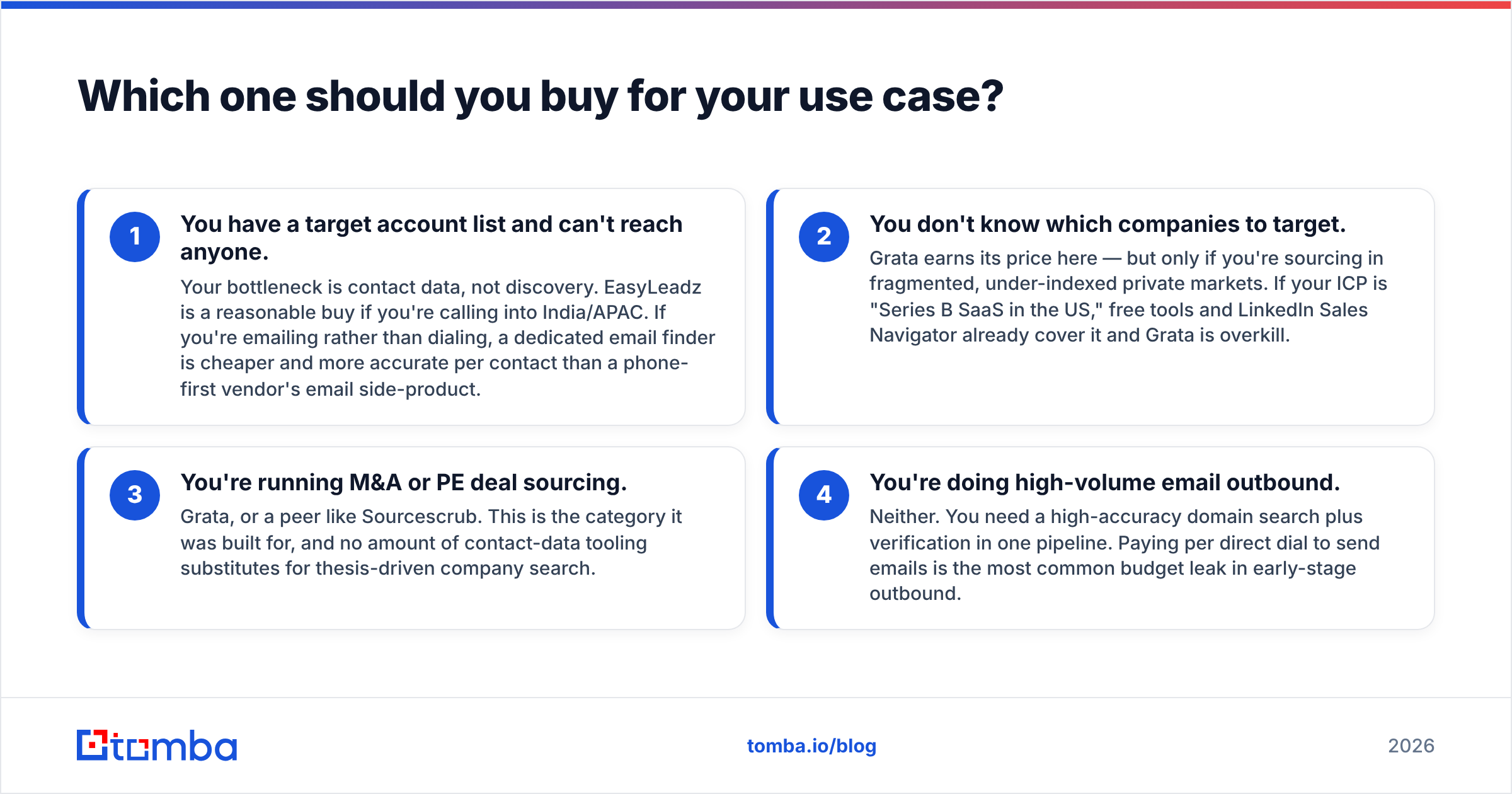 EasyLeadz vs Grata diagram: which tool fits which use case