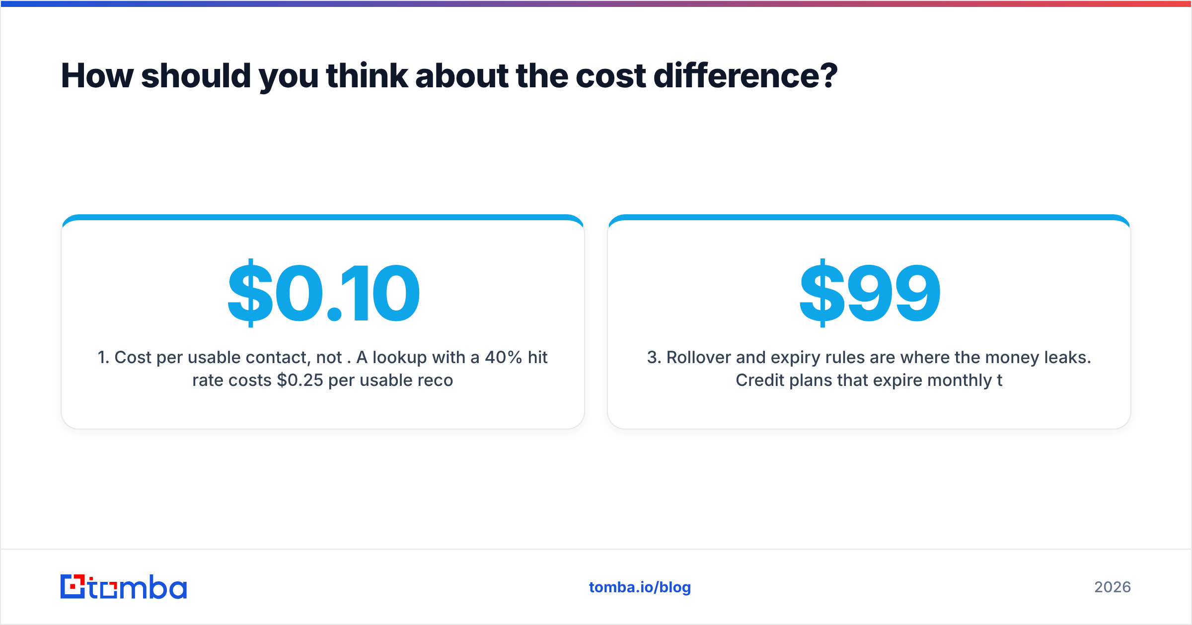 EasyLeadz vs Interseller cost and pricing comparison diagram