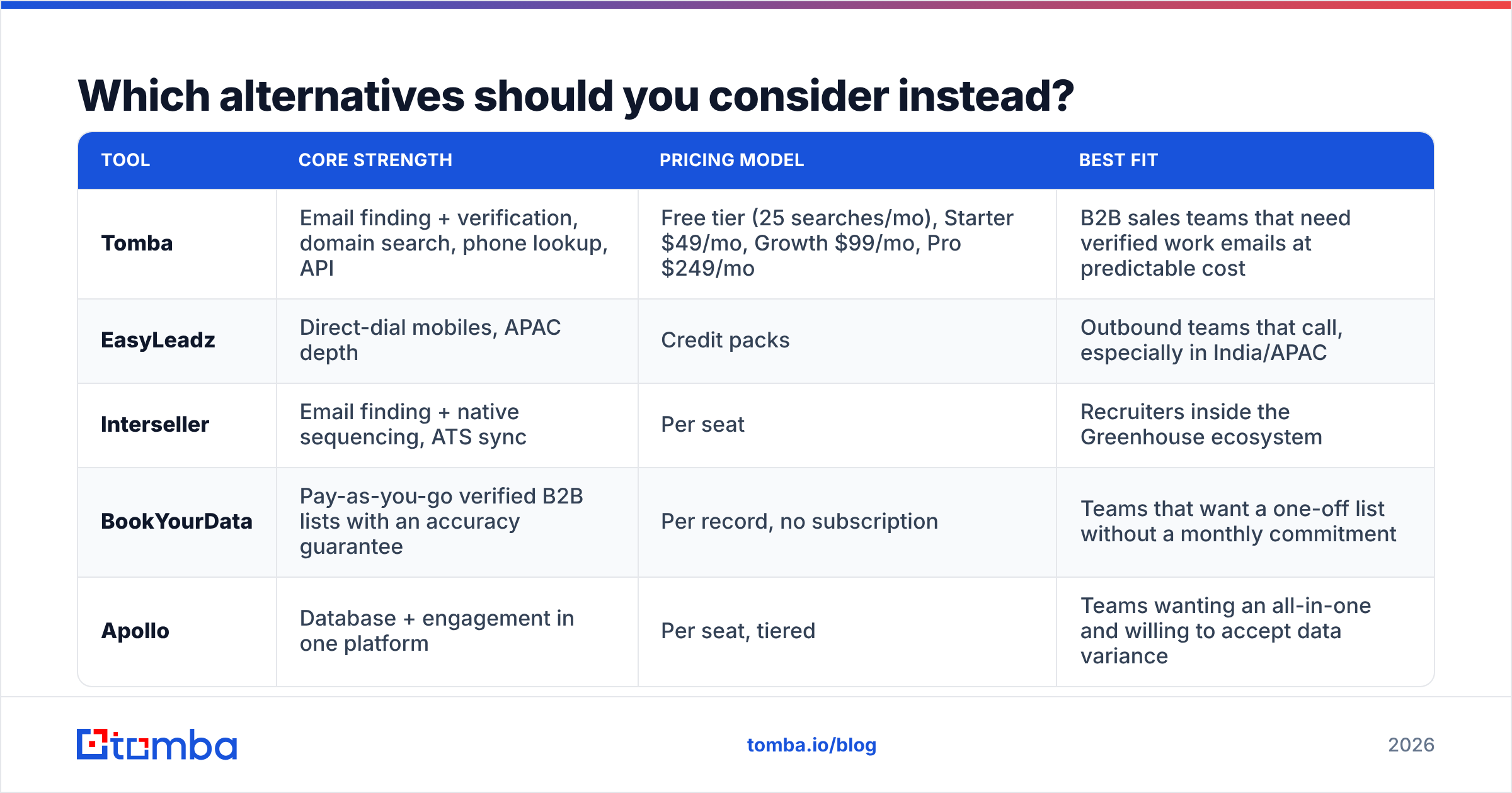 EasyLeadz vs Interseller alternatives comparison diagram