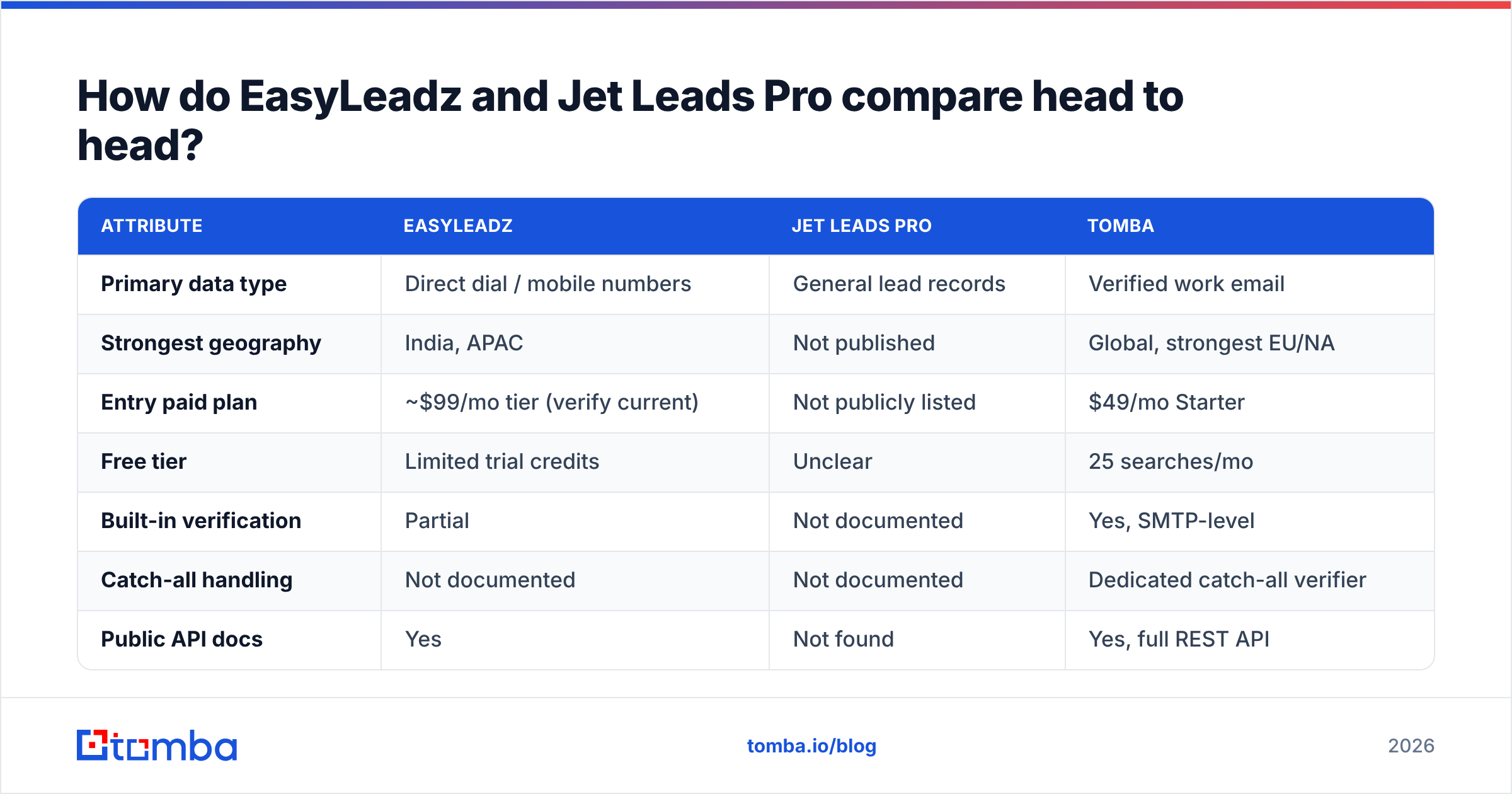Diagram: How do EasyLeadz and Jet Leads Pro compare head to head