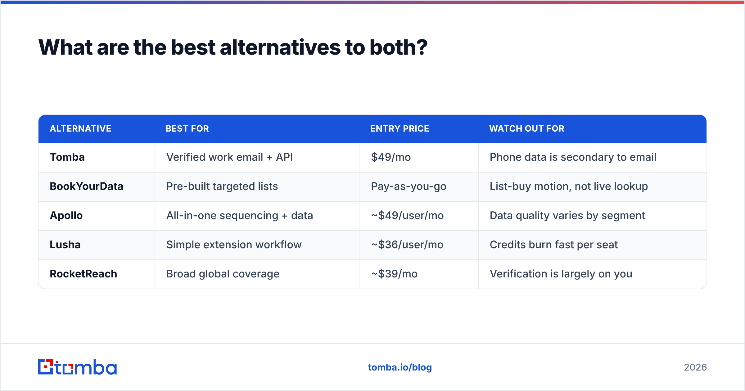 Diagram: What are the best alternatives to both