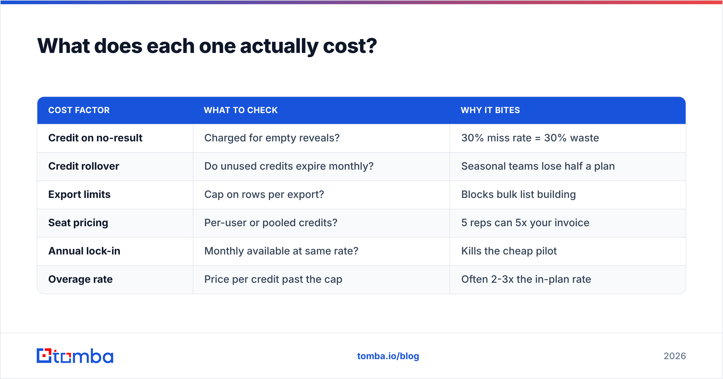 Diagram: What does each one actually cost