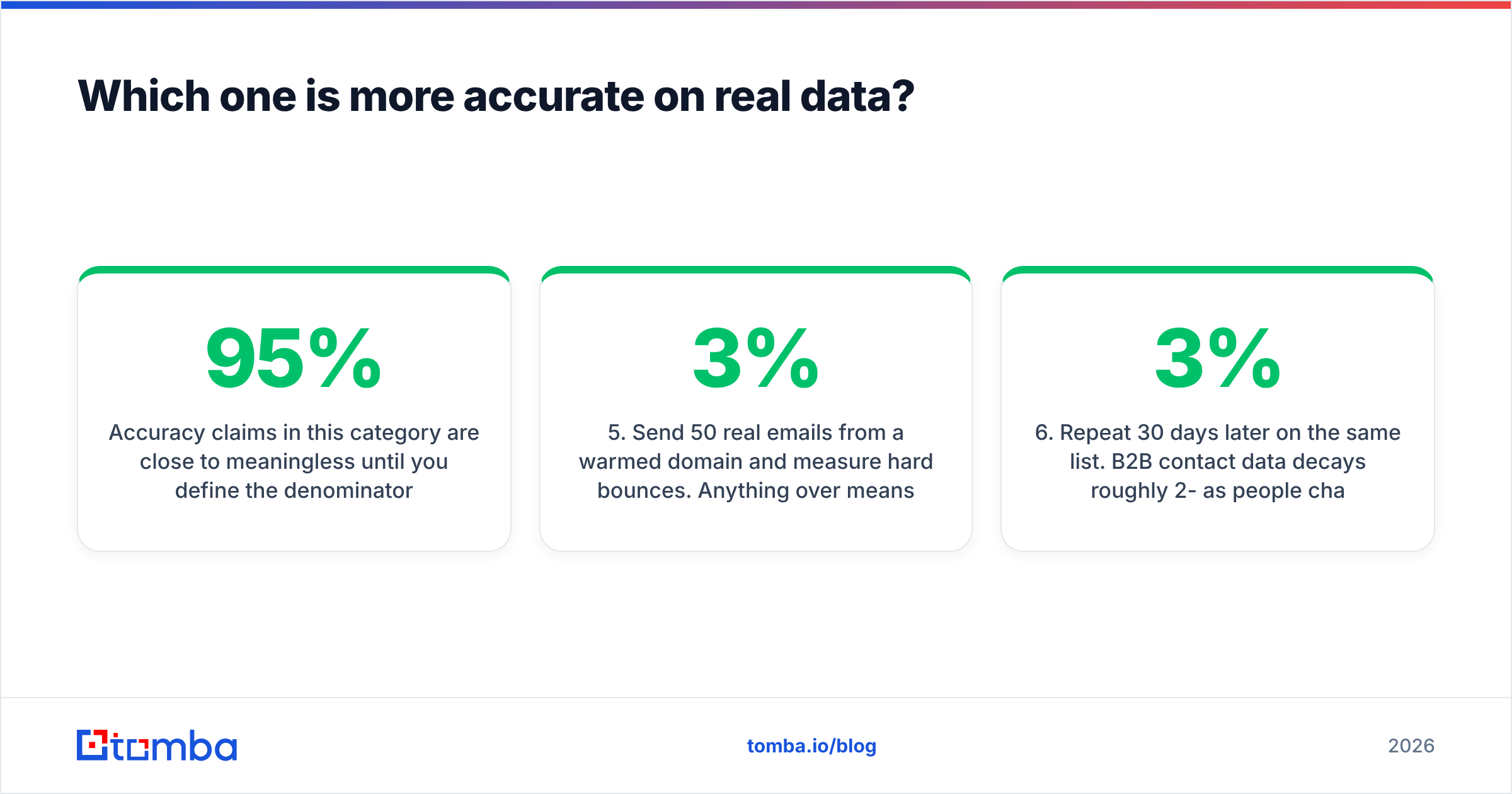 Diagram: Which one is more accurate on real data