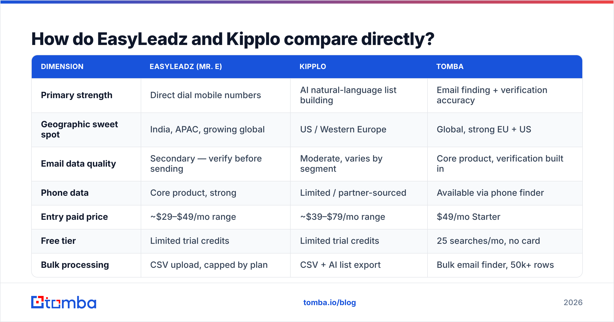 Diagram: How do EasyLeadz and Kipplo compare directly