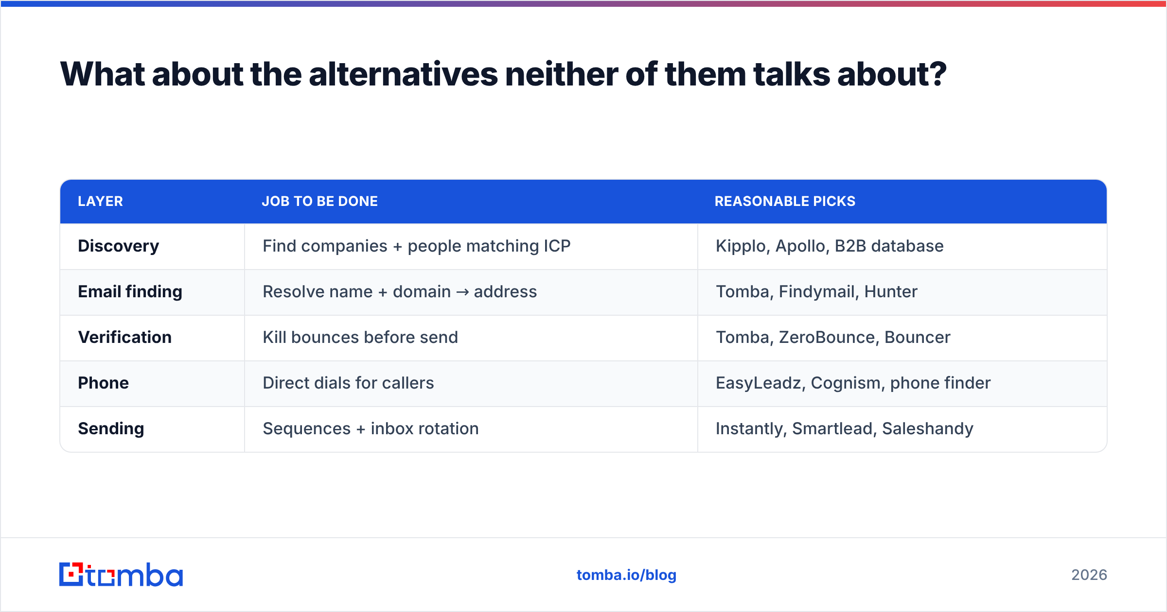Diagram: What about the alternatives neither of them talks about