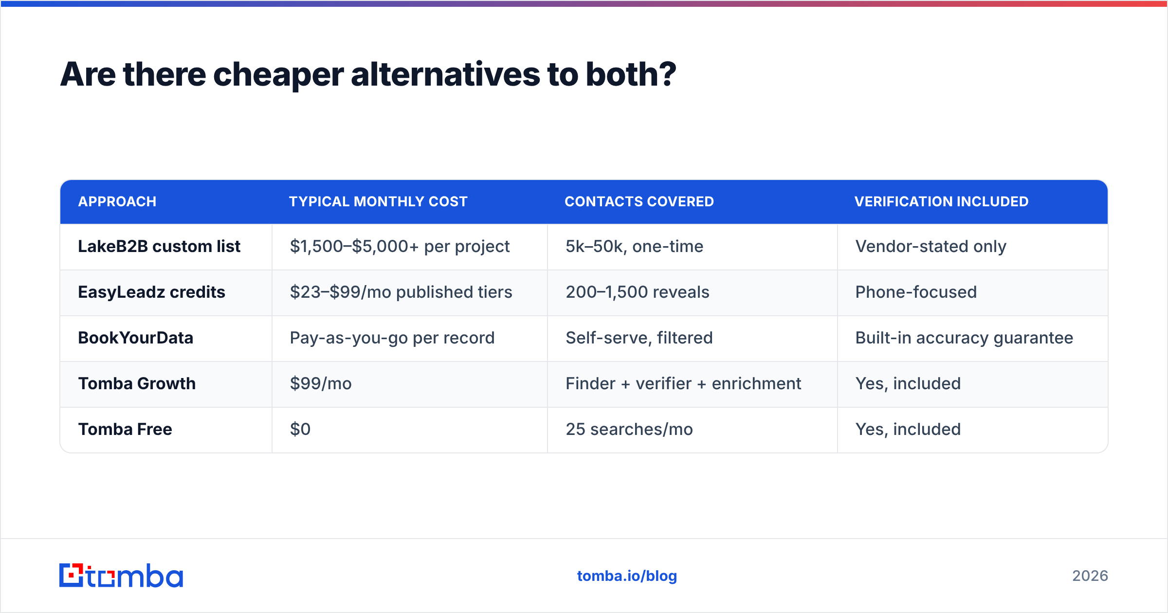 Diagram: Are there cheaper alternatives to both