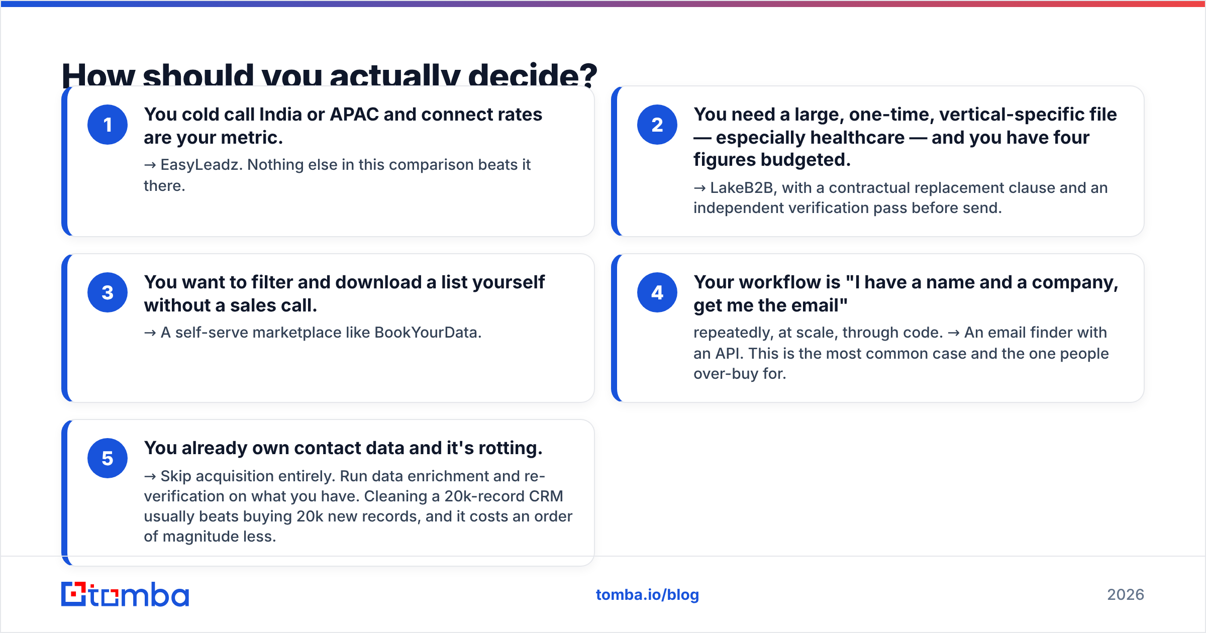 Diagram: How should you actually decide