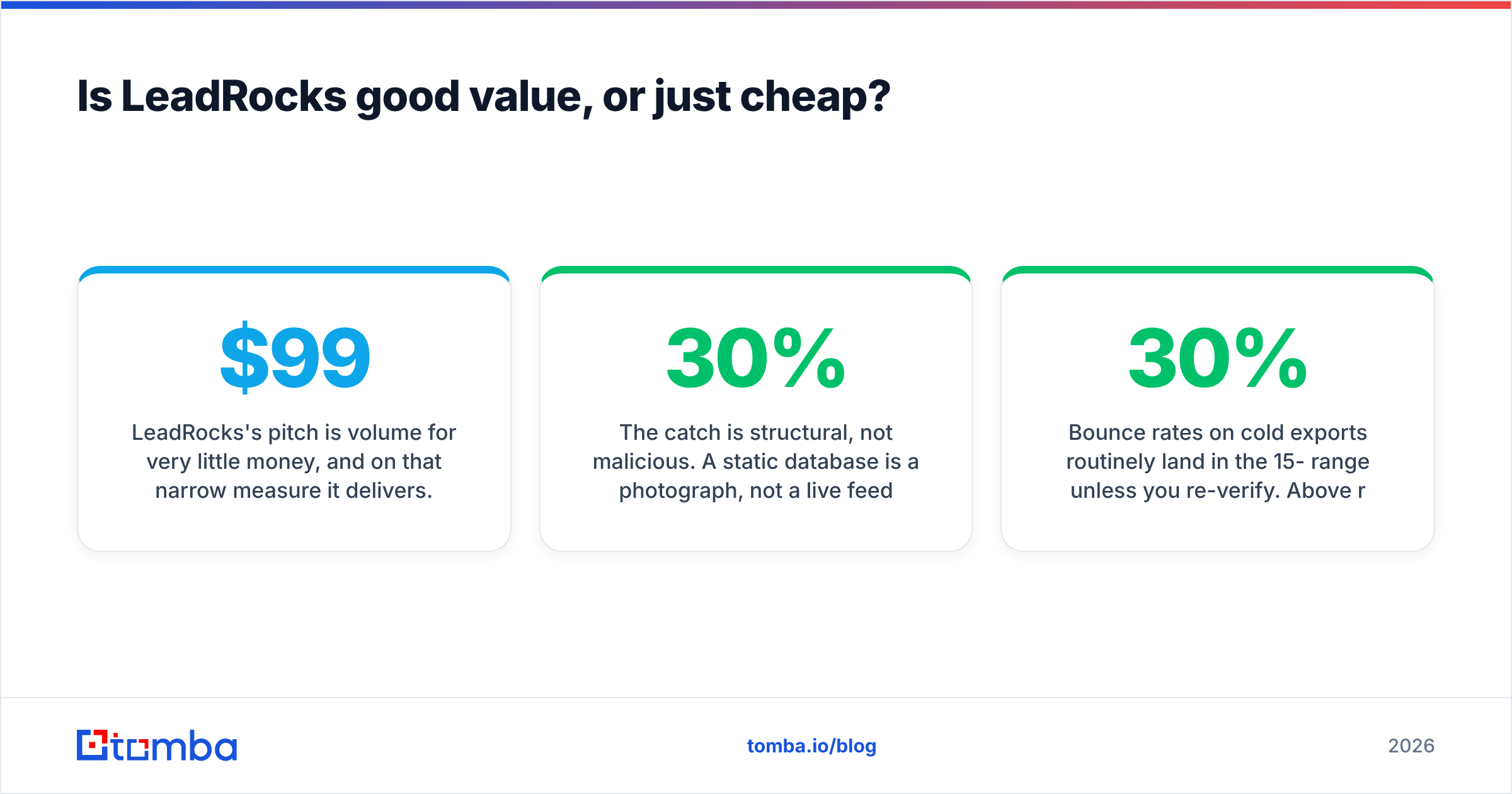 Diagram: Is LeadRocks good value, or just cheap