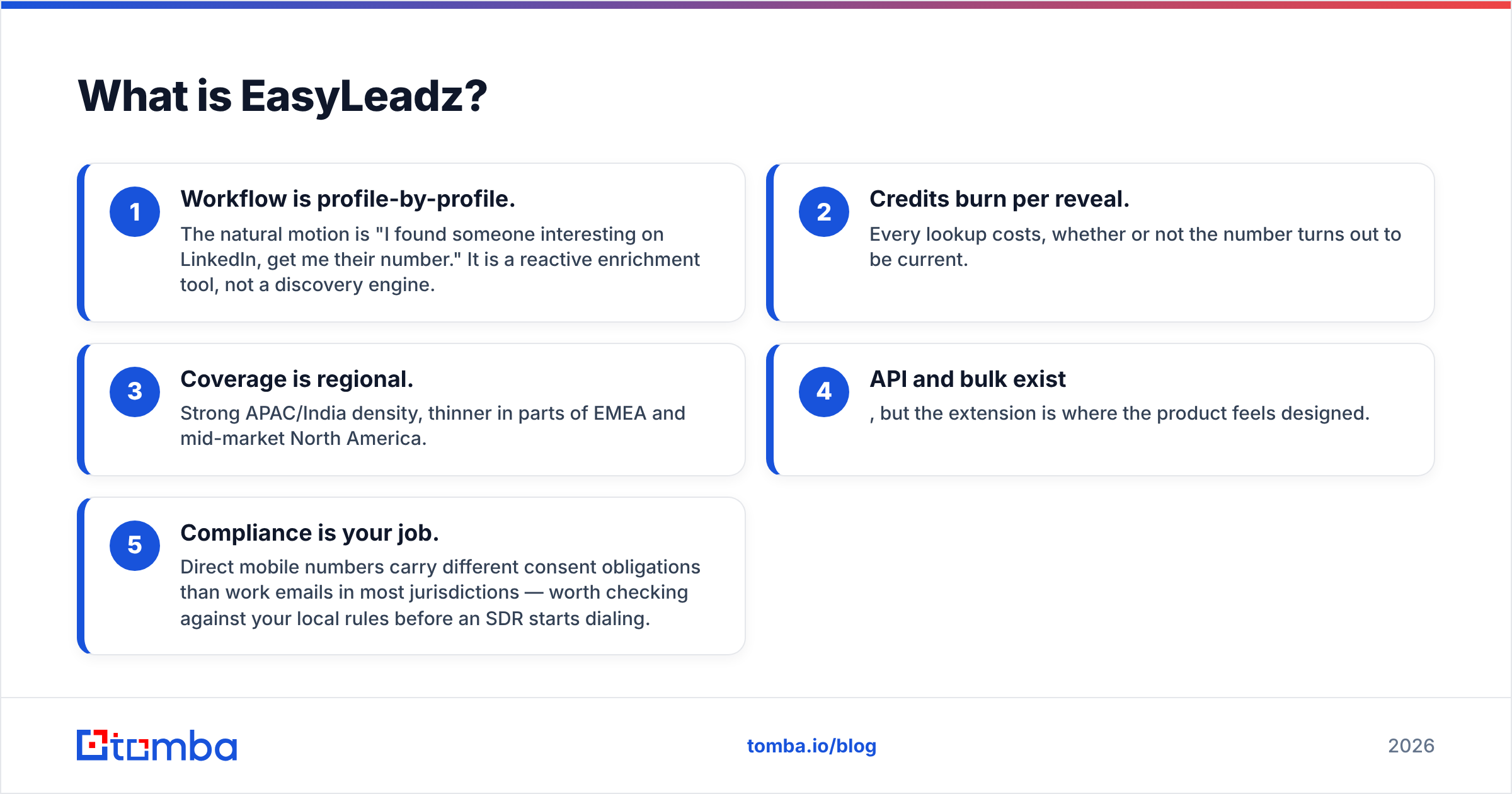 Diagram: What is EasyLeadz