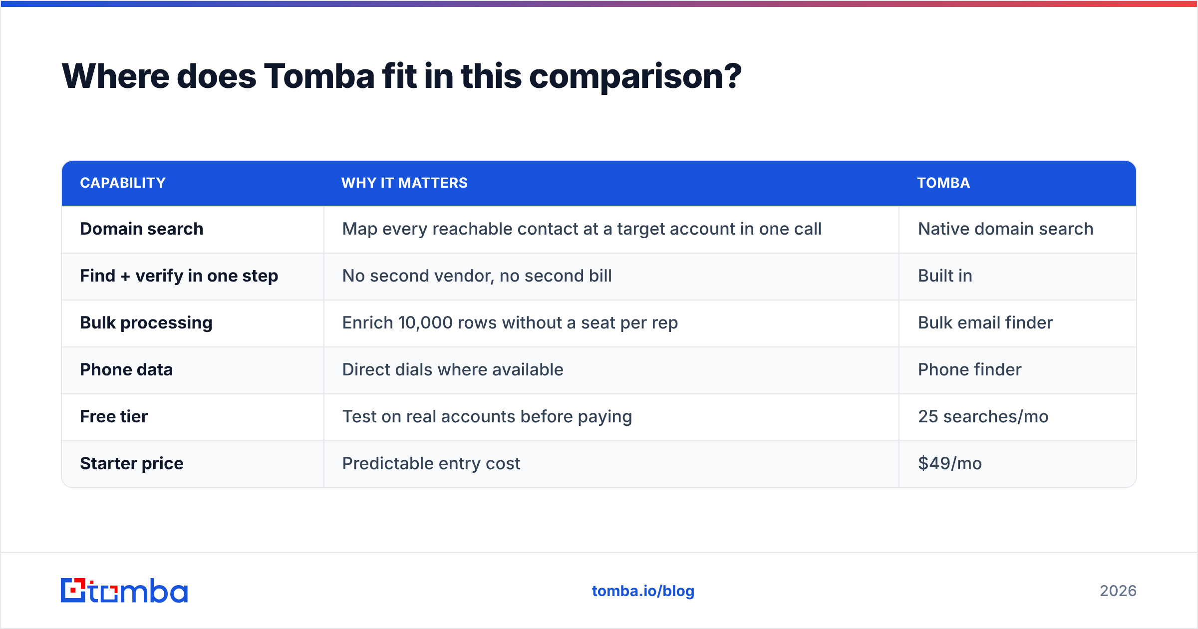 Diagram: Where does Tomba fit in this comparison