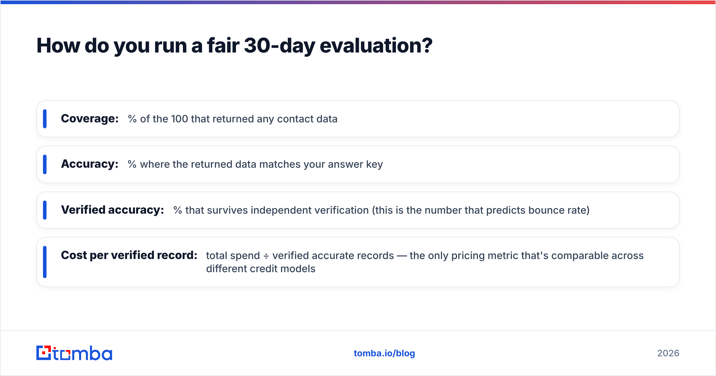Diagram: How do you run a fair 30-day evaluation