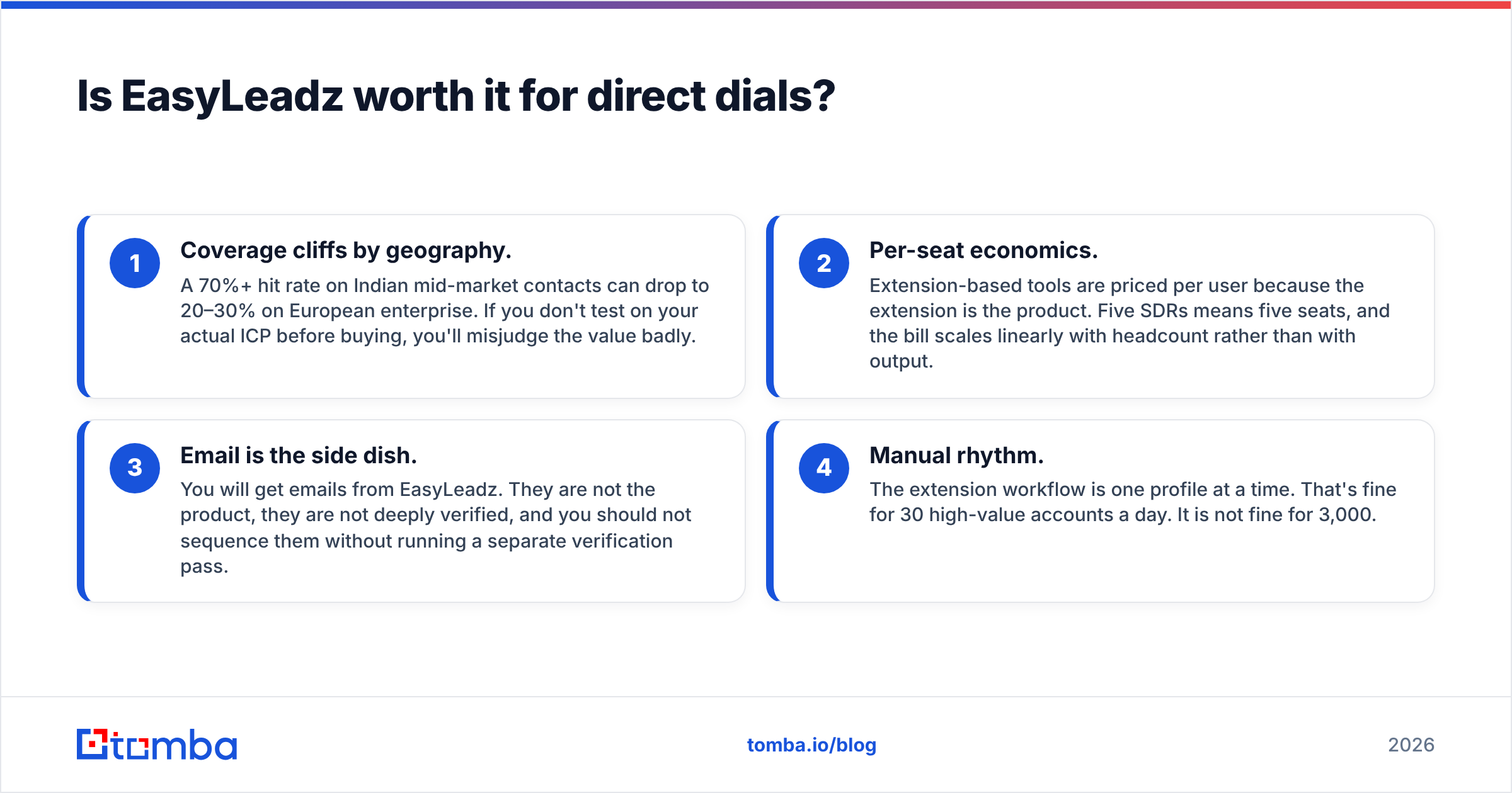 Diagram: Is EasyLeadz worth it for direct dials