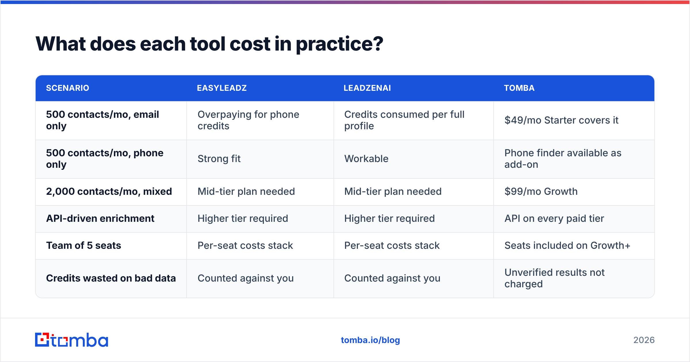 Diagram: What does each tool cost in practice