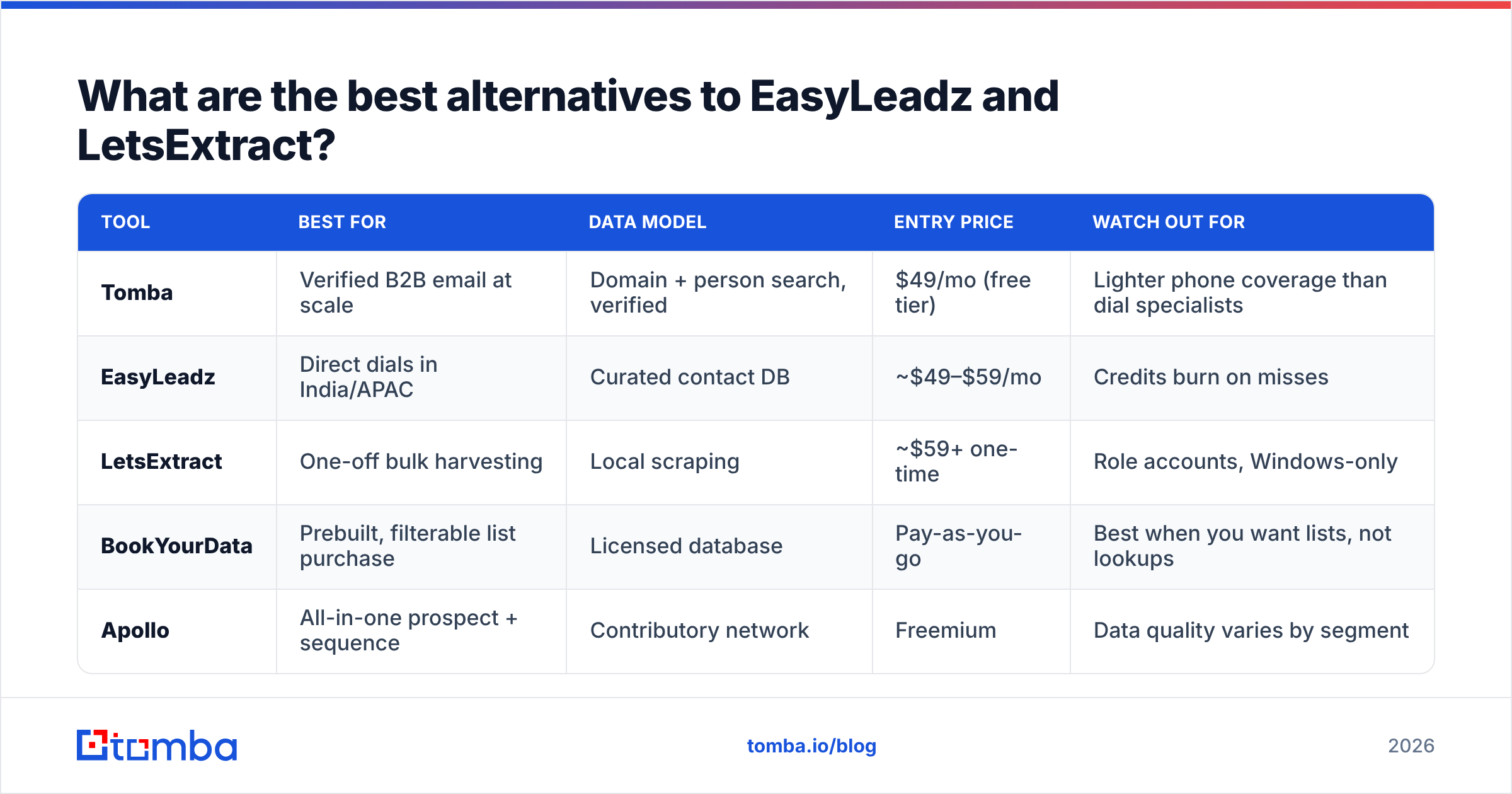 Diagram: What are the best alternatives to EasyLeadz and LetsExtract