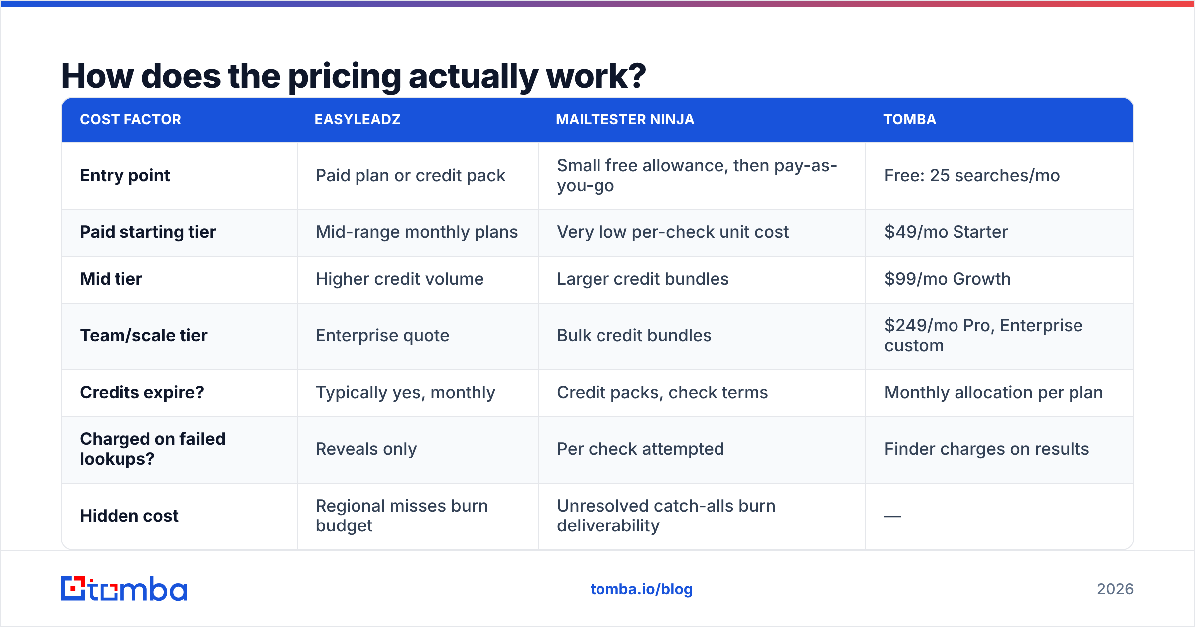 Diagram: How does the pricing actually work