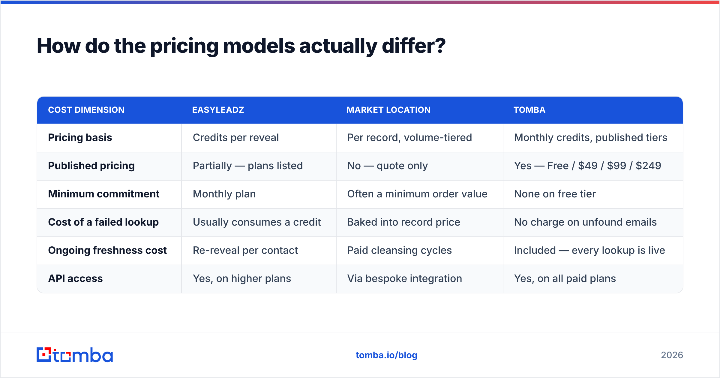 Diagram: How do the pricing models actually differ