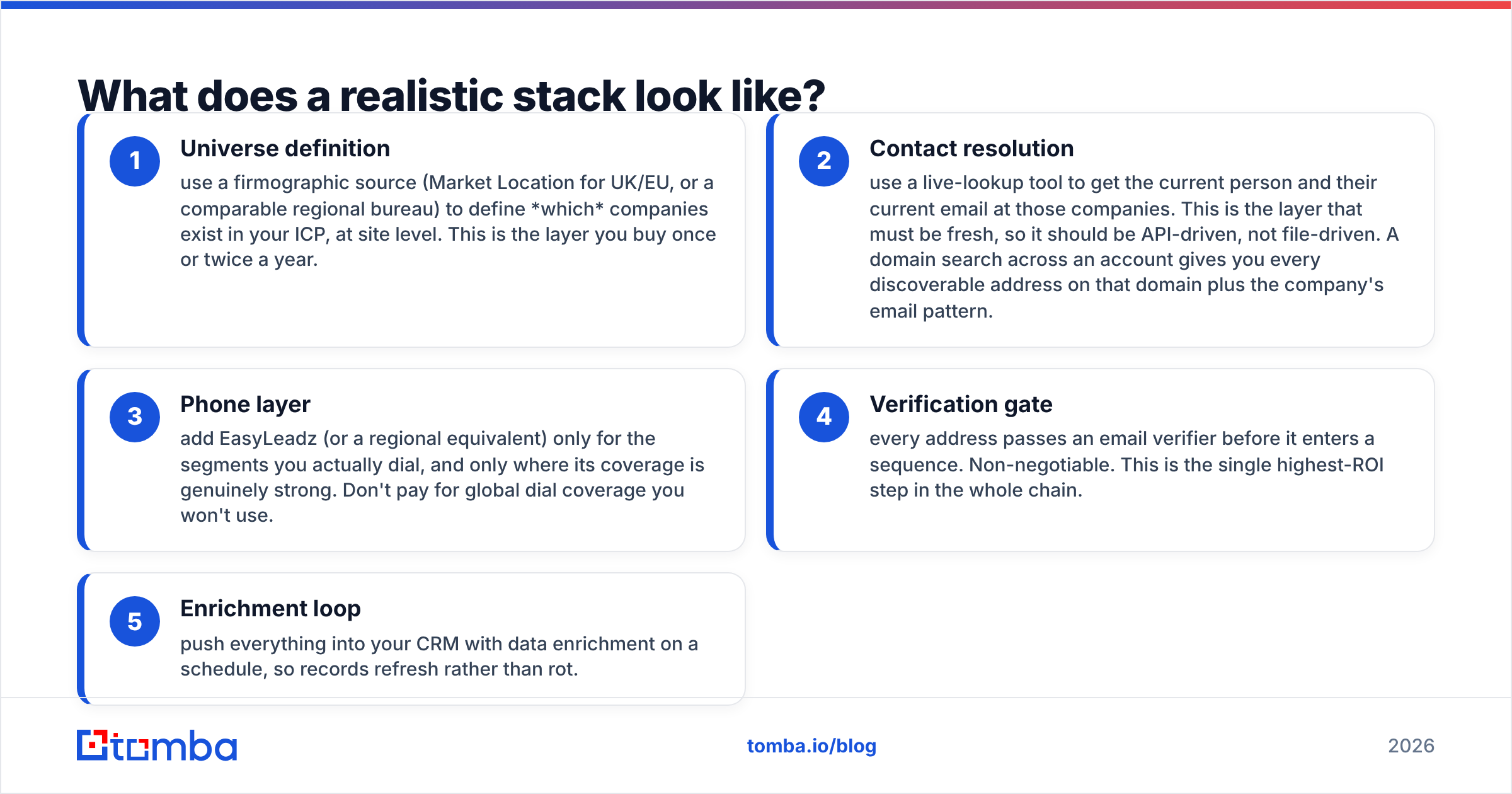Diagram: What does a realistic stack look like