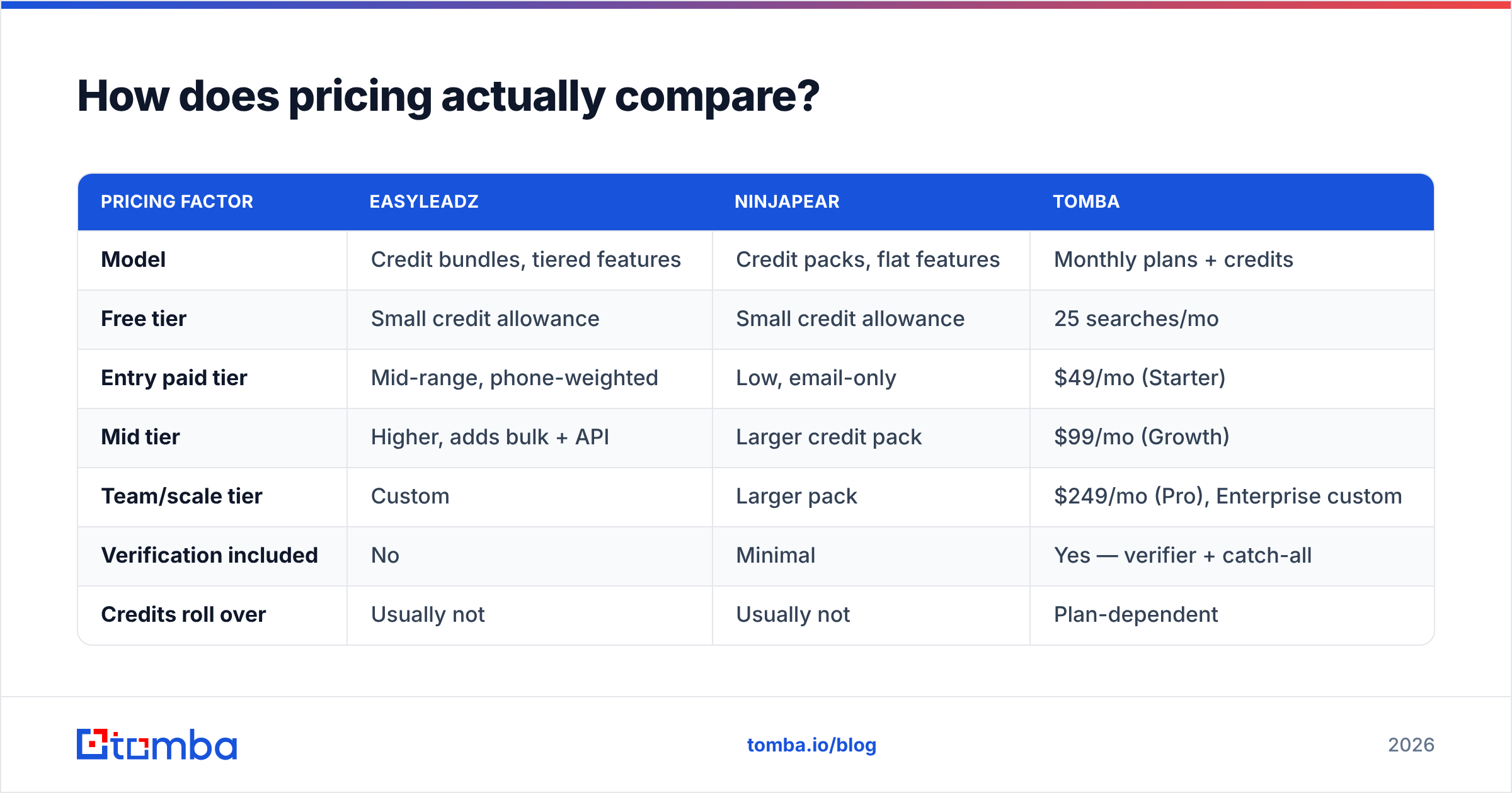 Diagram: How does pricing actually compare