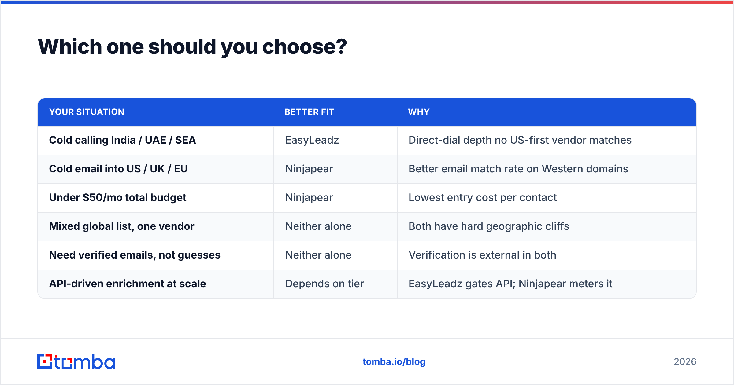 Diagram: Which one should you choose