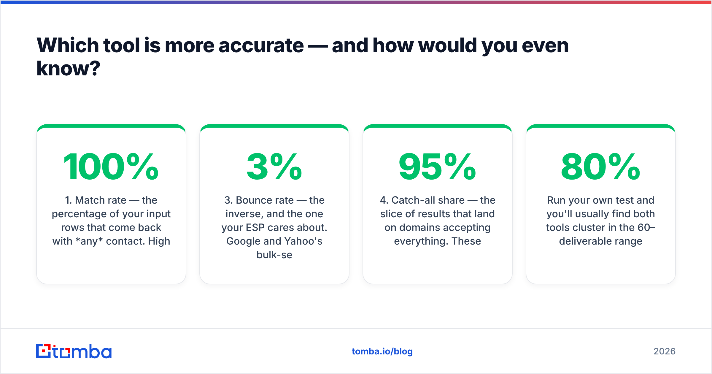Diagram: Which tool is more accurate — and how would you even know