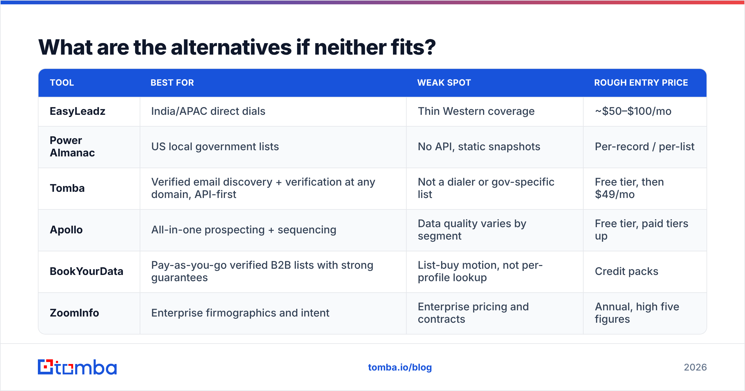 Diagram: What are the alternatives if neither fits