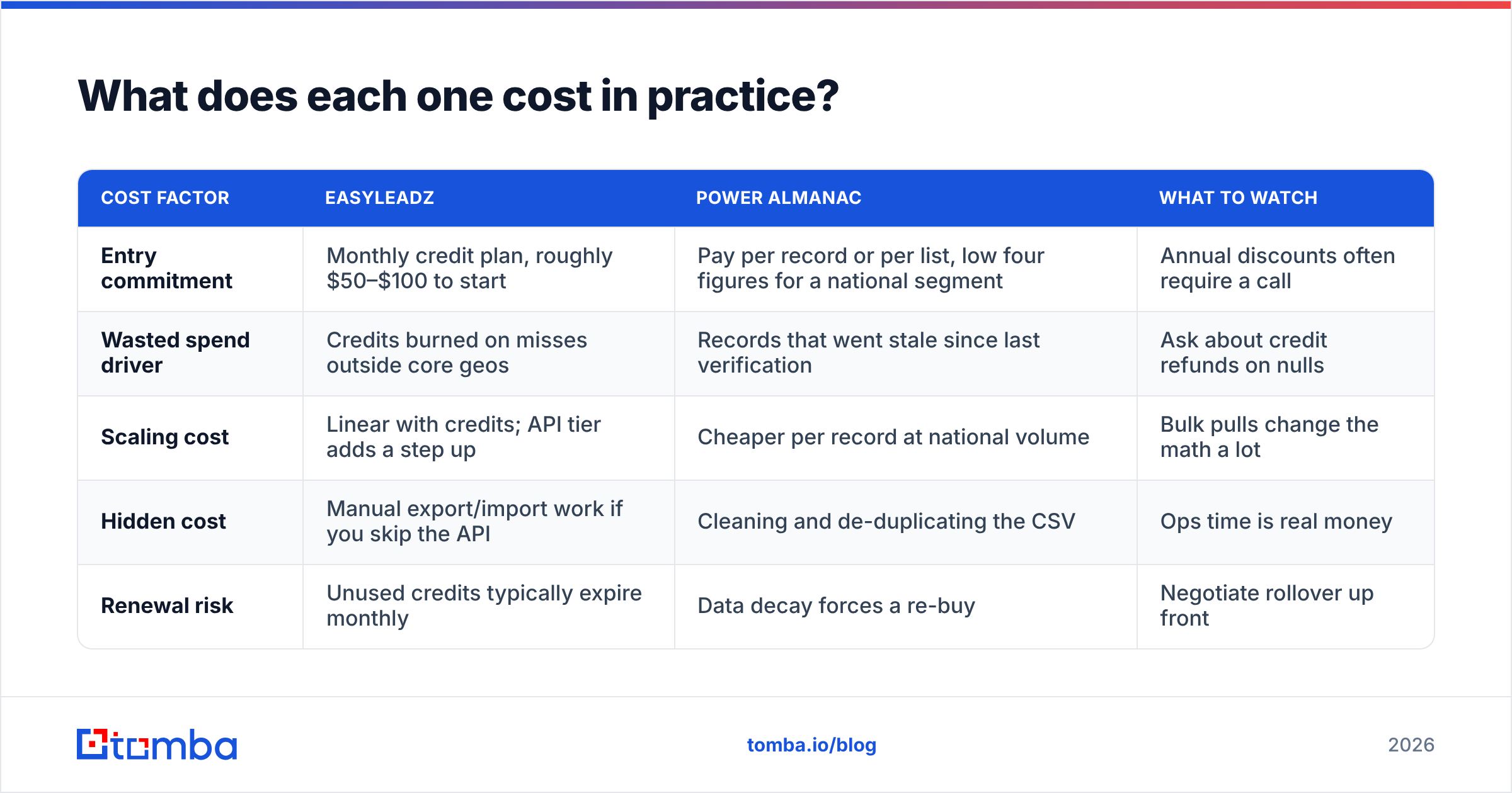 Diagram: What does each one cost in practice