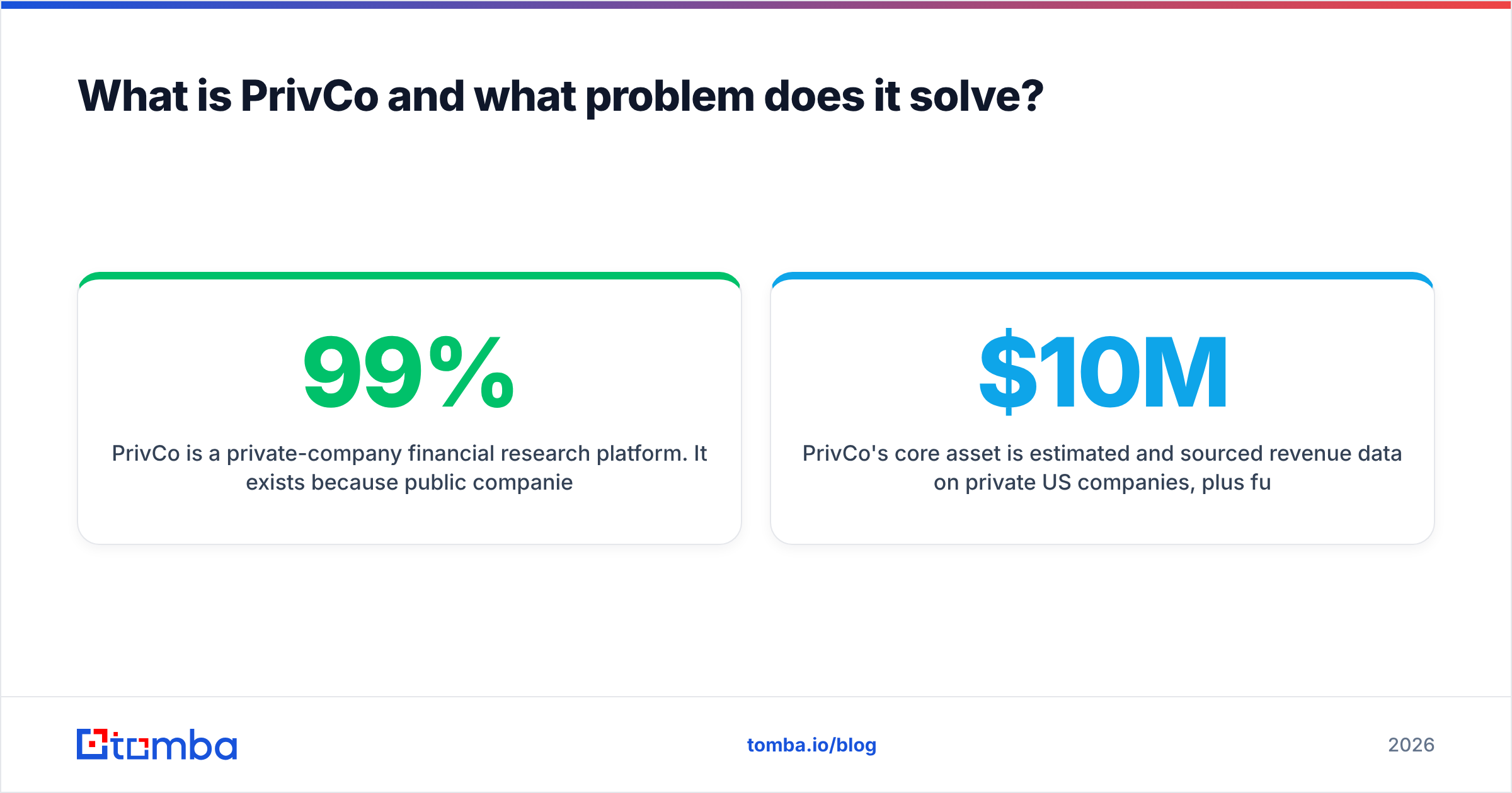 EasyLeadz vs PrivCo diagram: what PrivCo does and the problem it solves