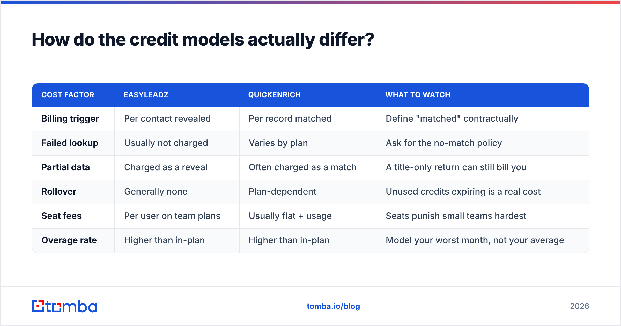 Diagram: How do the credit models actually differ