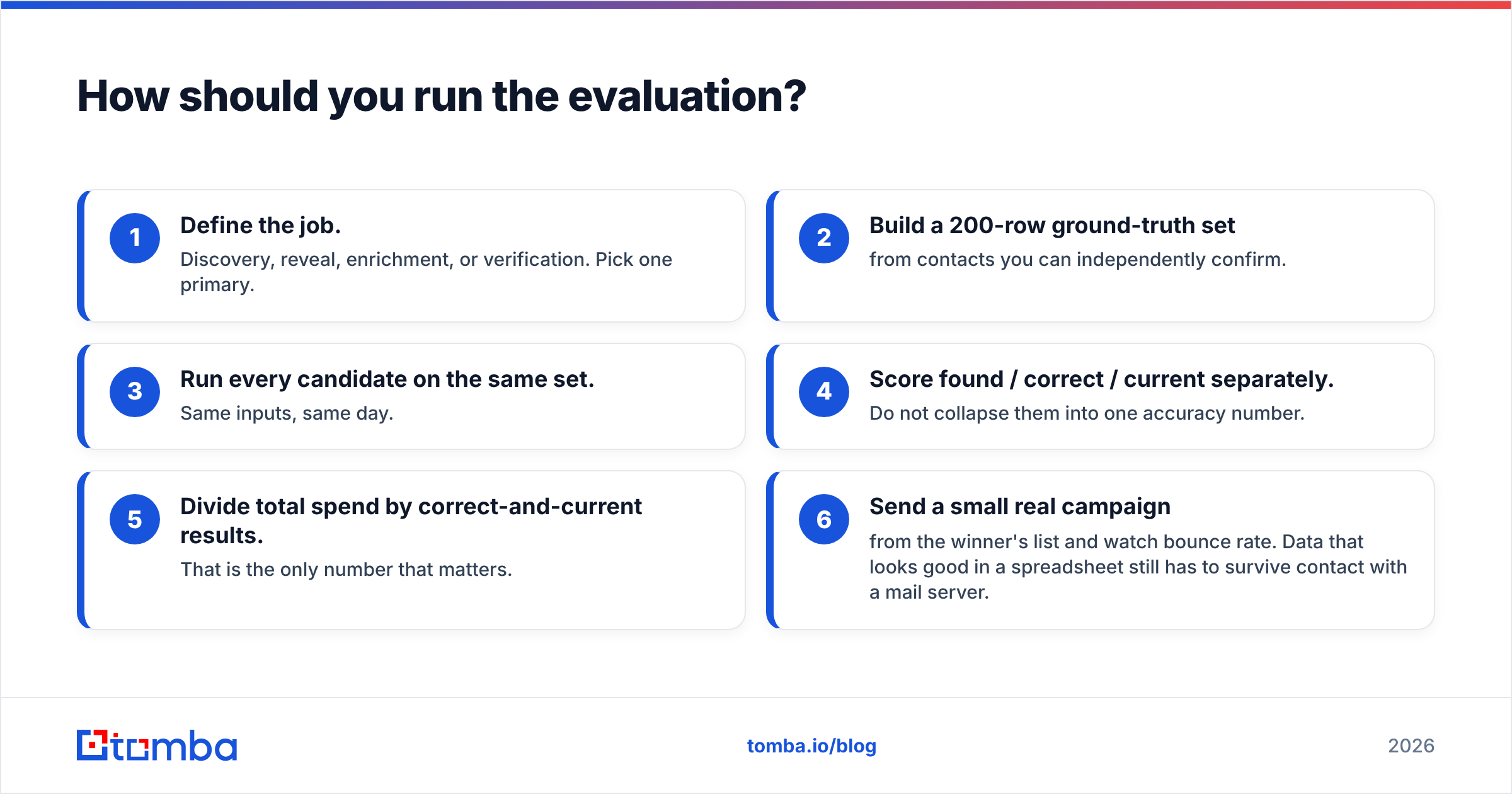 Diagram: How should you run the evaluation