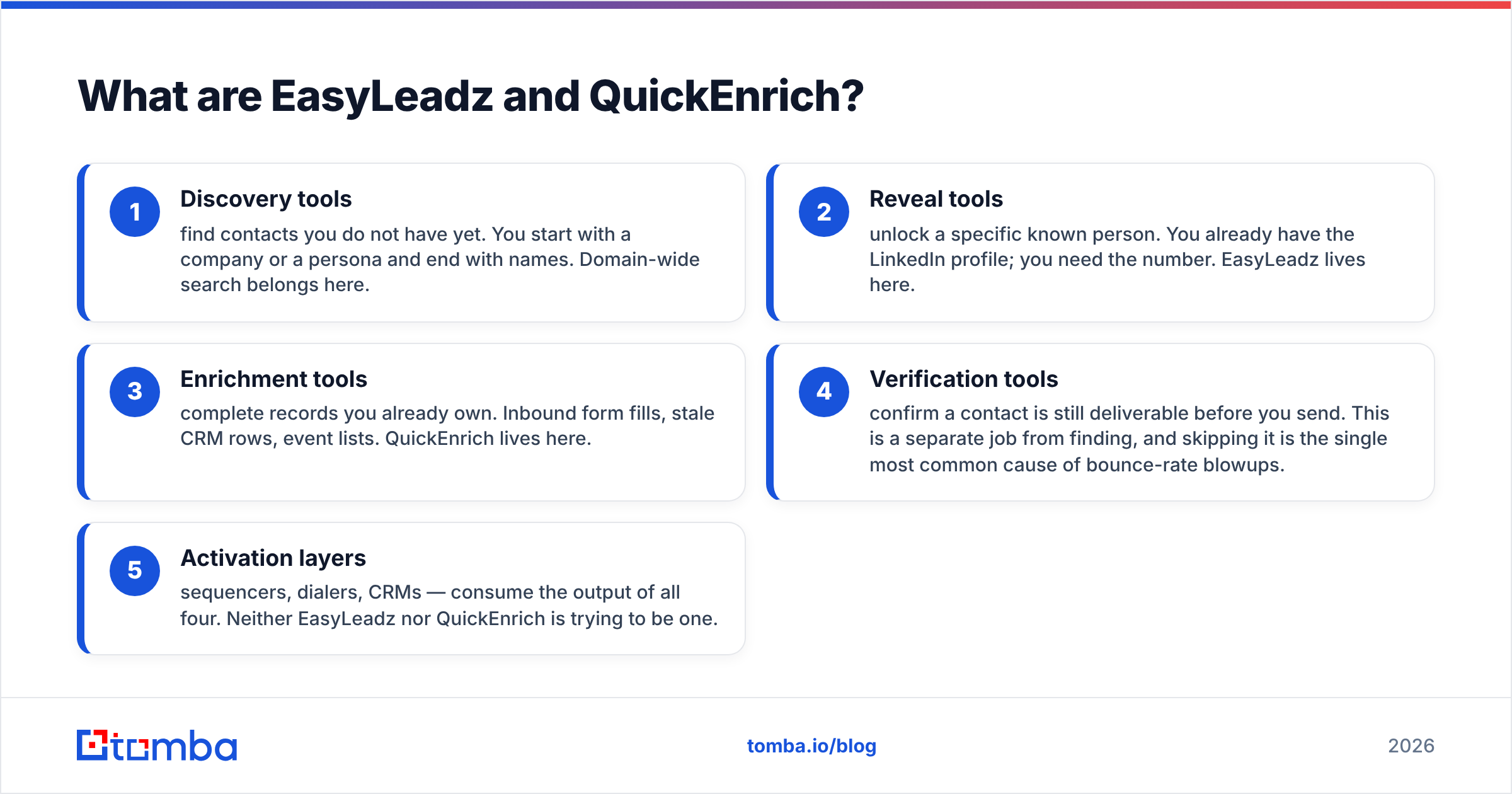 Diagram: What are EasyLeadz and QuickEnrich
