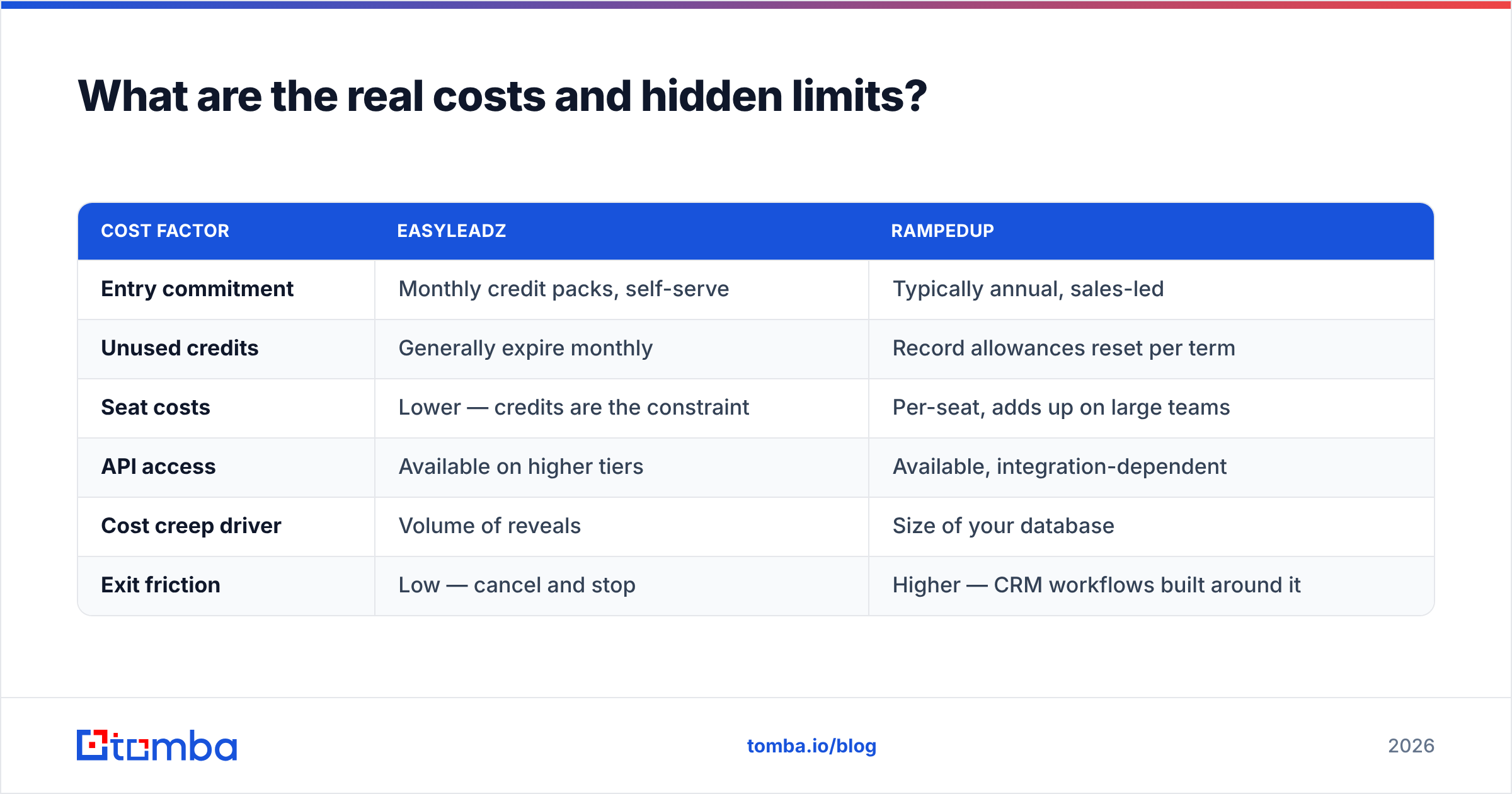 Diagram: What are the real costs and hidden limits