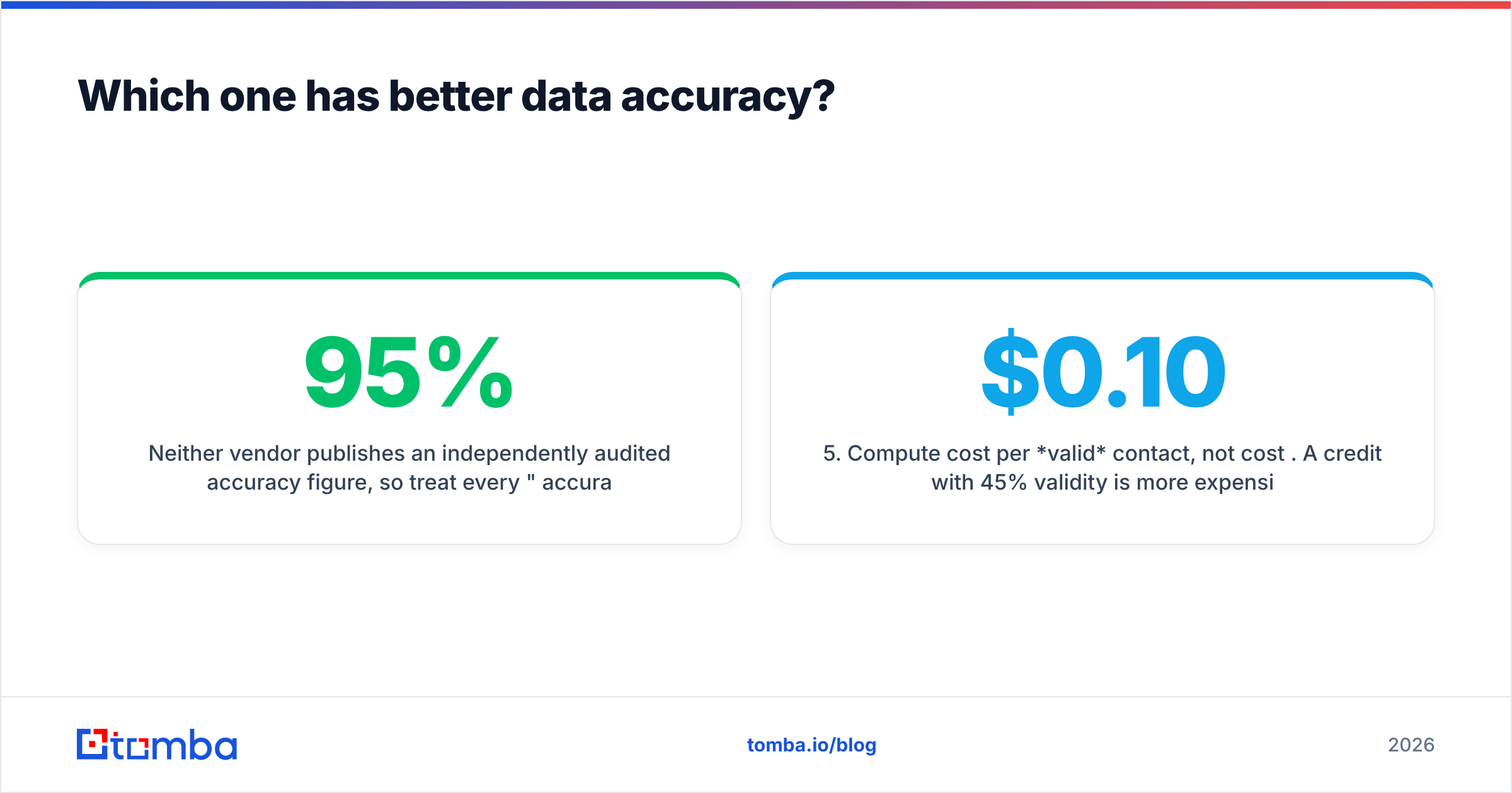 Diagram: Which one has better data accuracy
