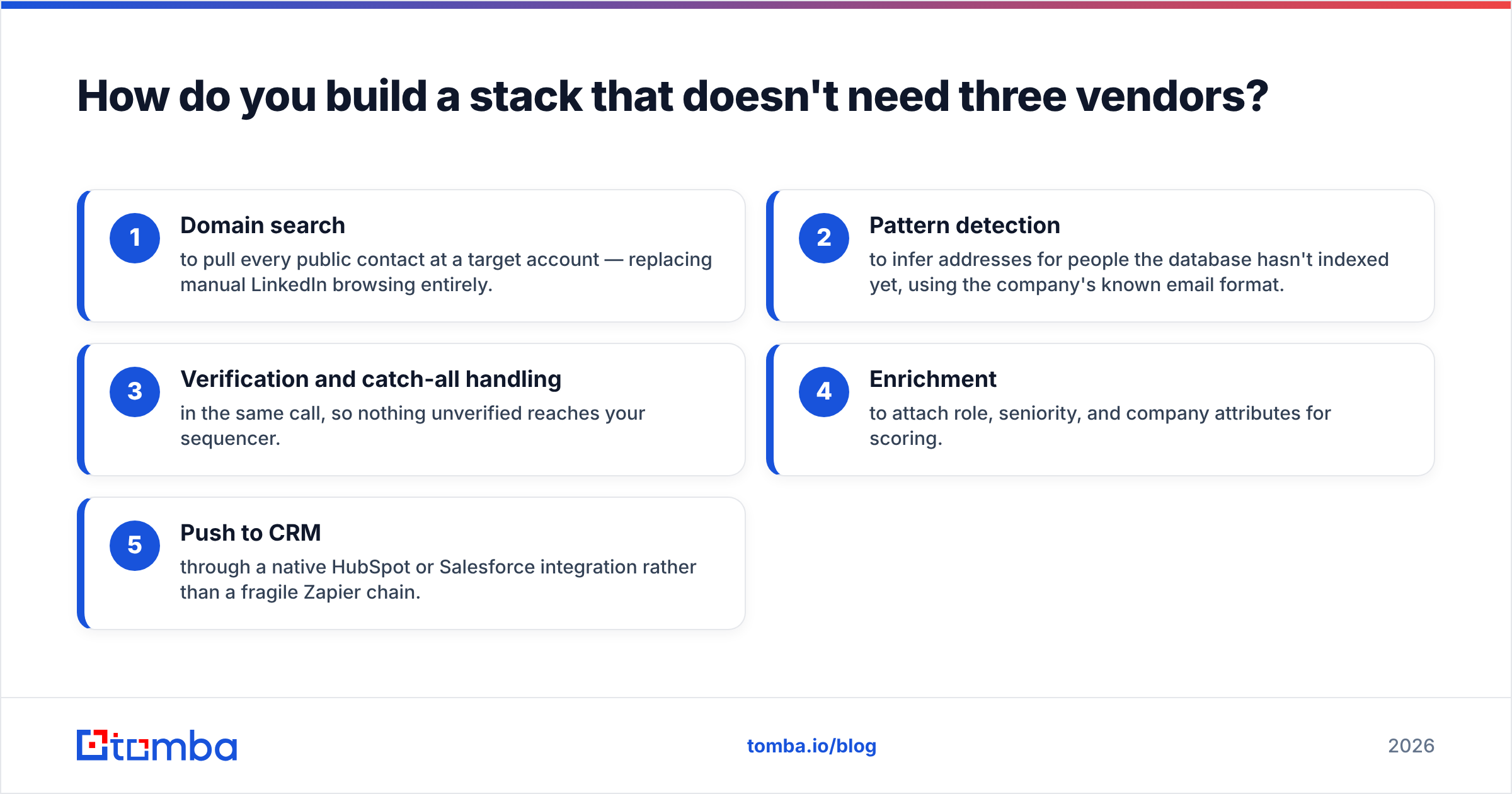 Diagram: How do you build a stack that doesn't need three vendors