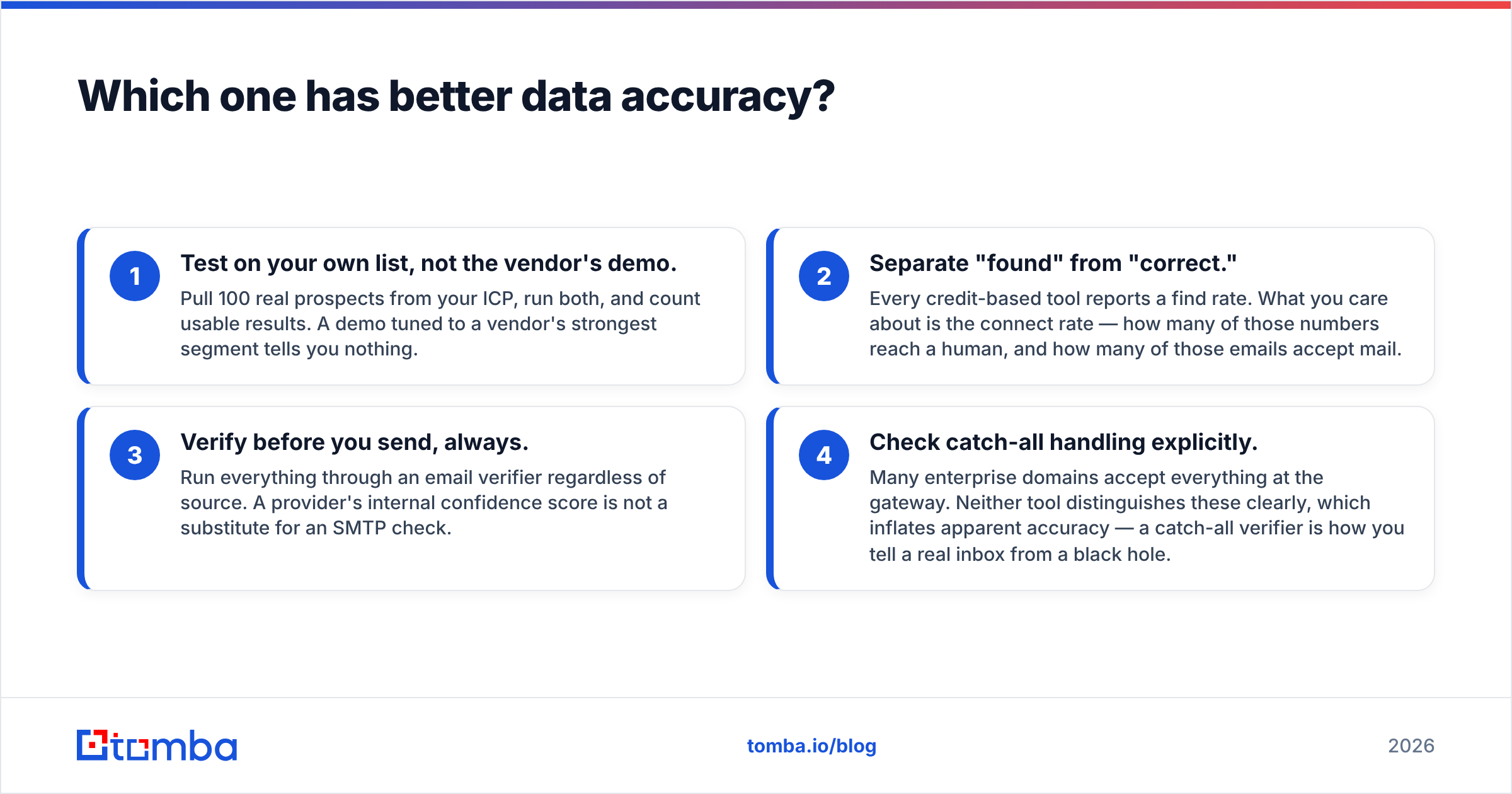 Diagram: Which one has better data accuracy