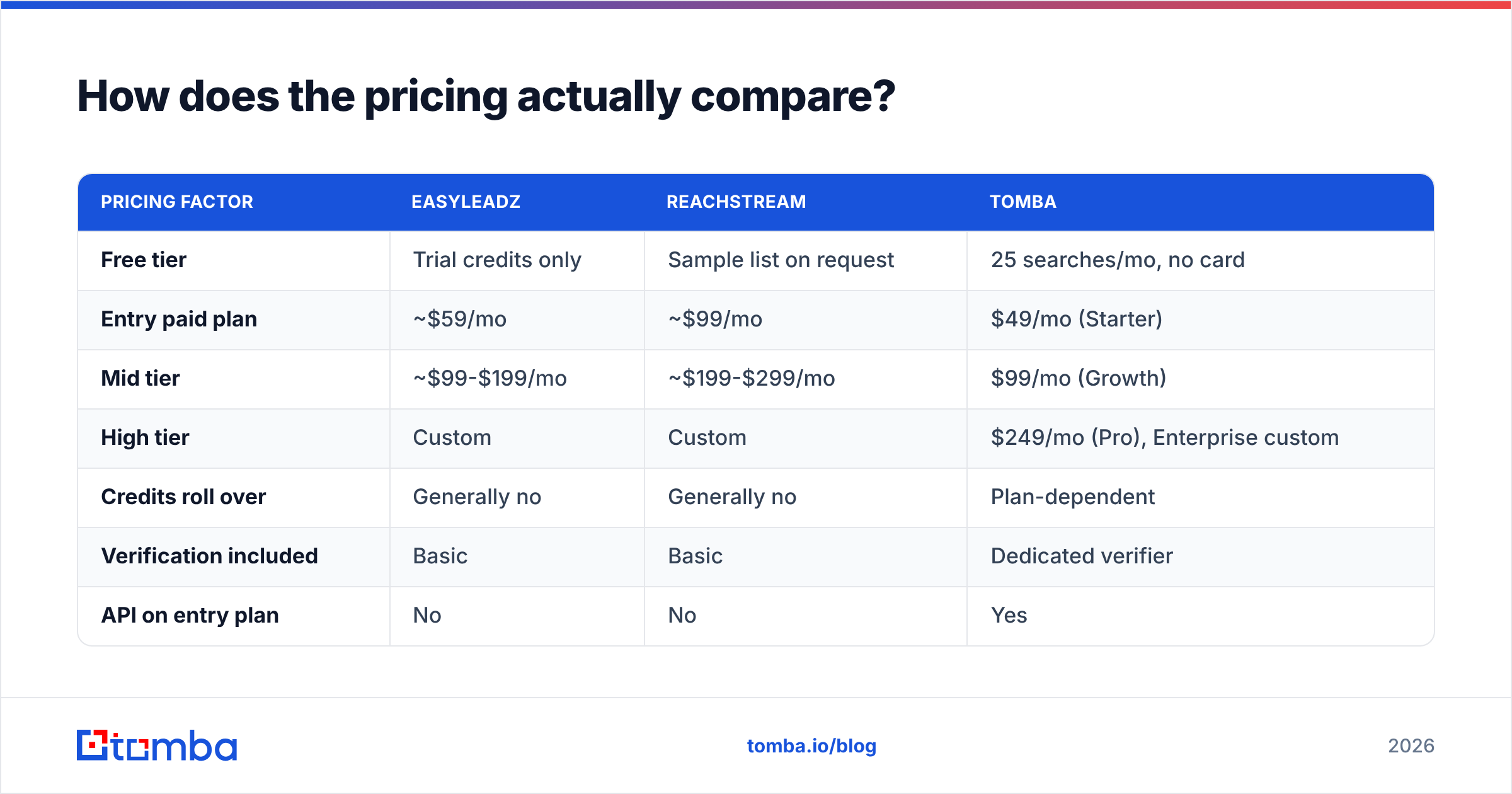 Diagram: How does the pricing actually compare