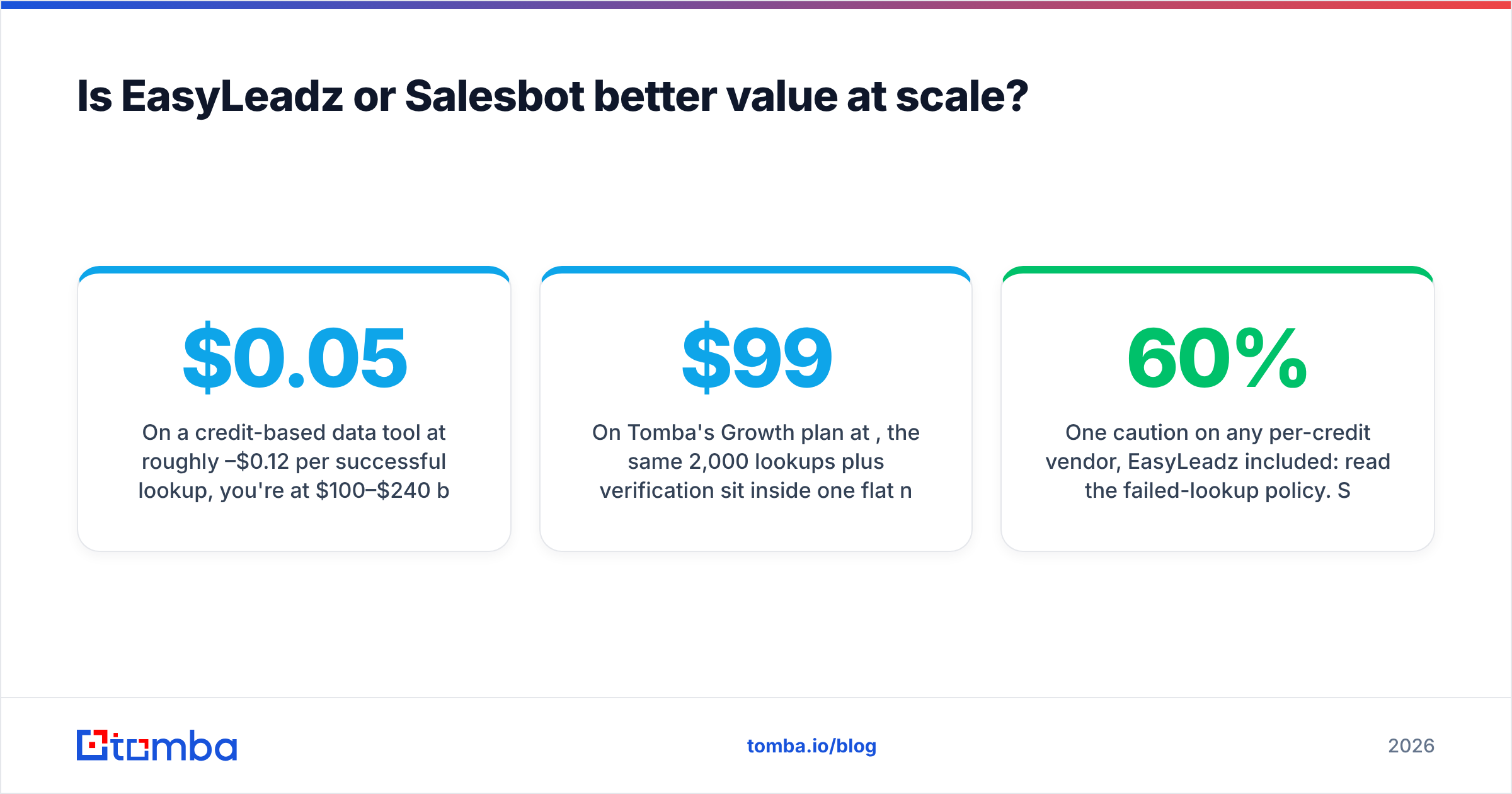Diagram: Is EasyLeadz or Salesbot better value at scale