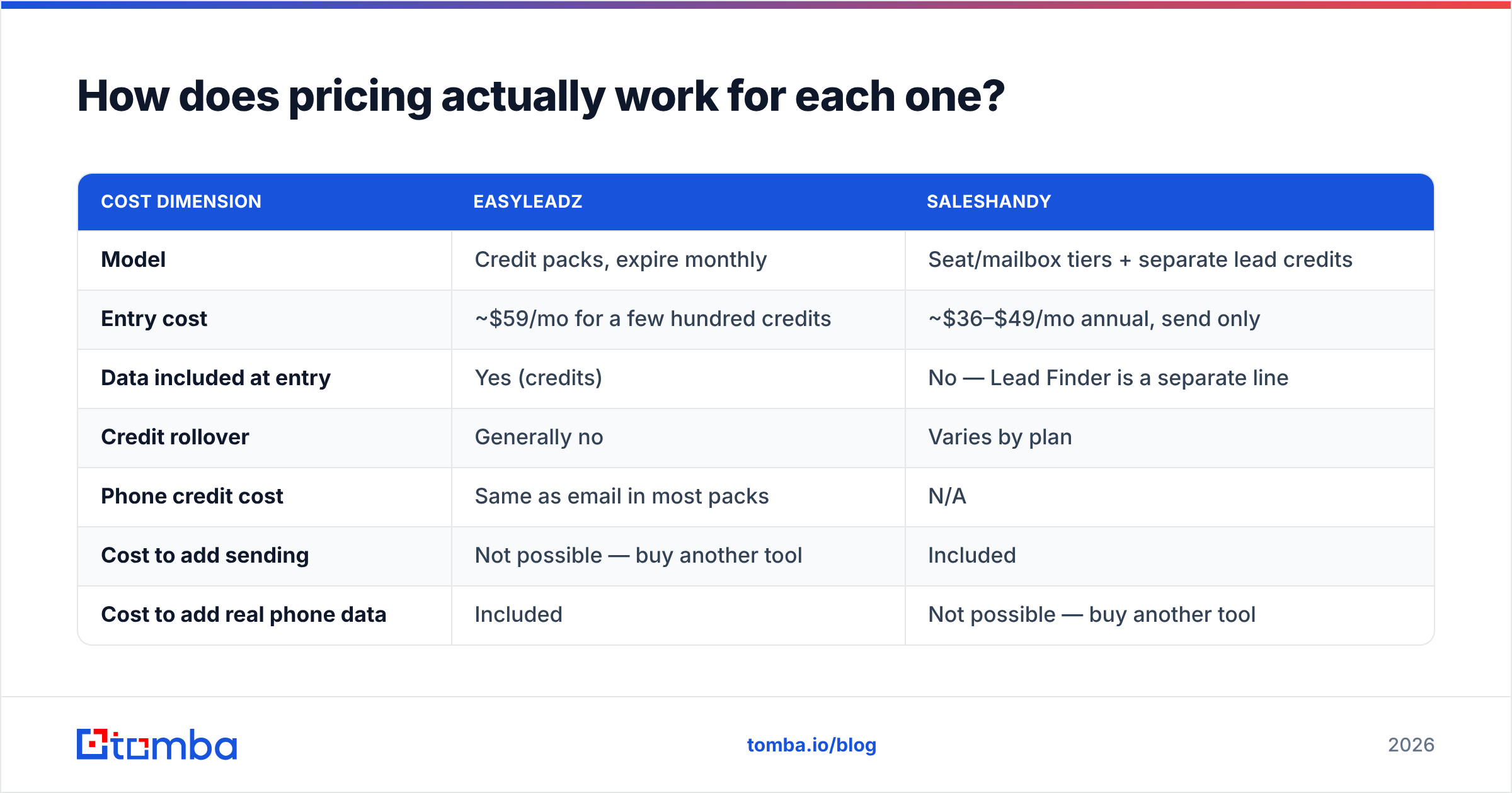 Diagram: How does pricing actually work for each one