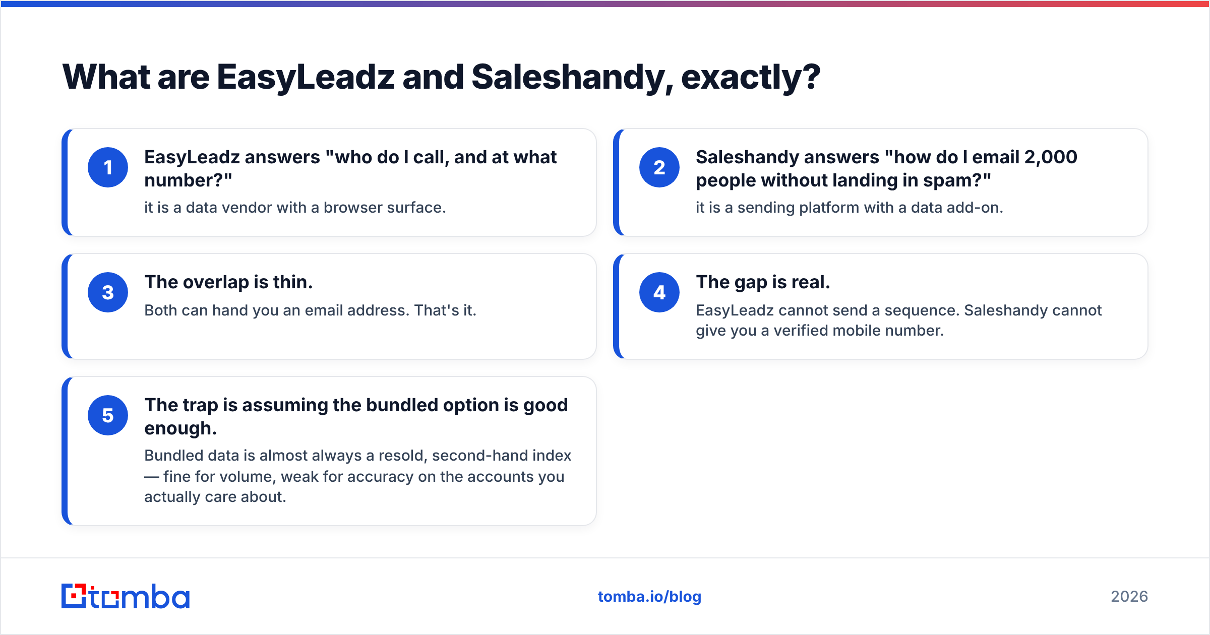 Diagram: What are EasyLeadz and Saleshandy, exactly
