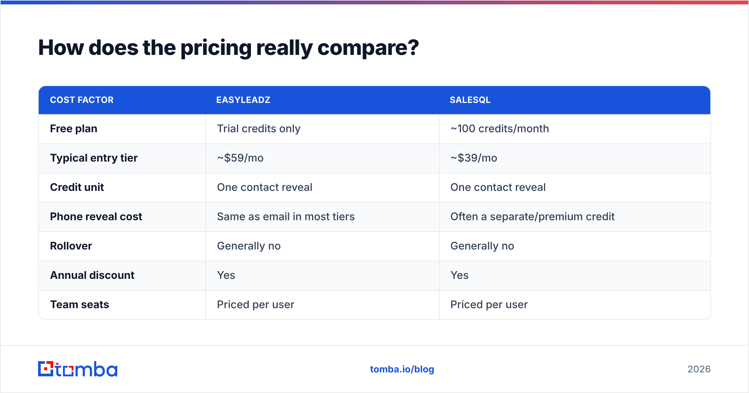 Diagram: How does the pricing really compare