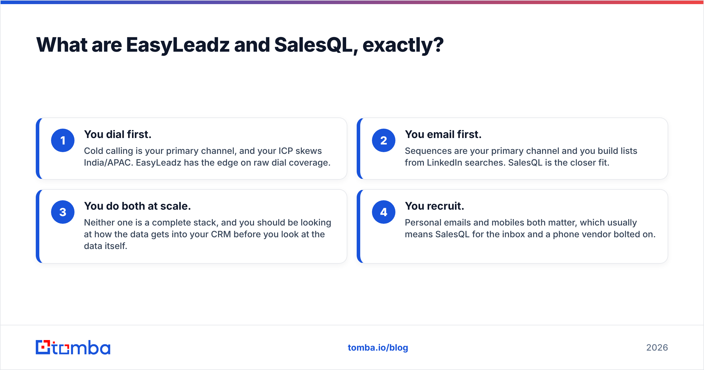 Diagram: What are EasyLeadz and SalesQL, exactly